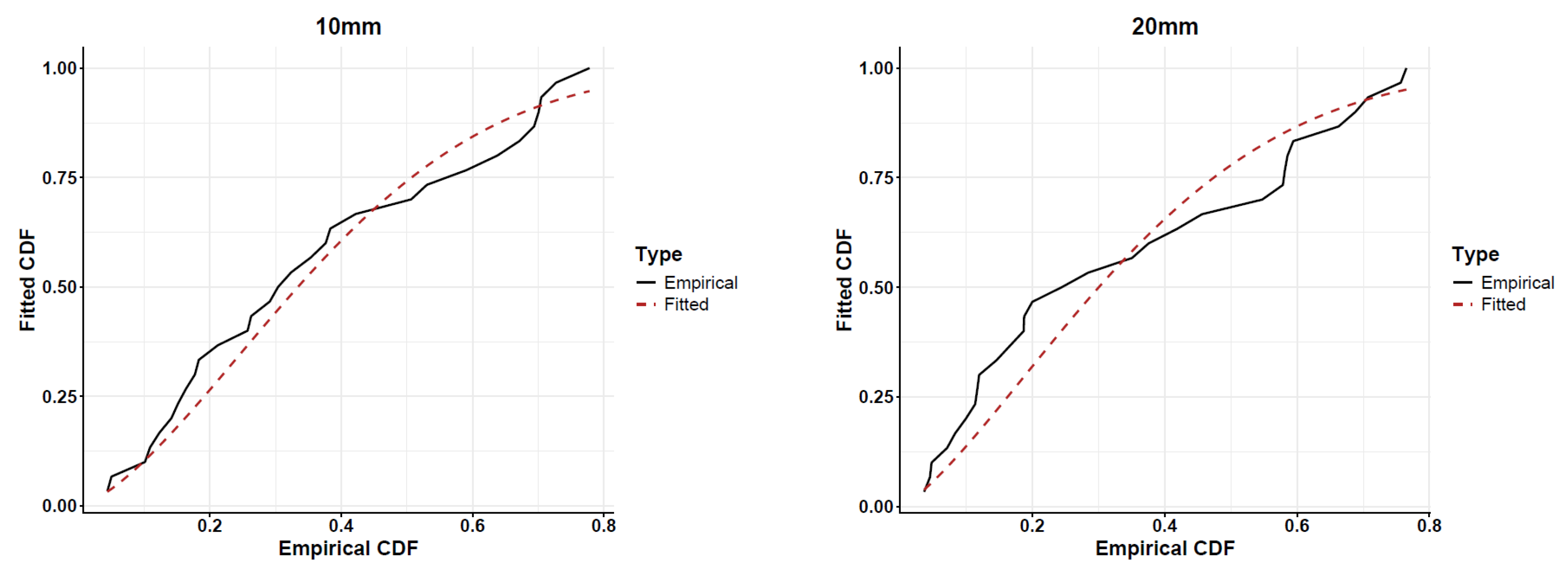 Axioms 14 00595 g009