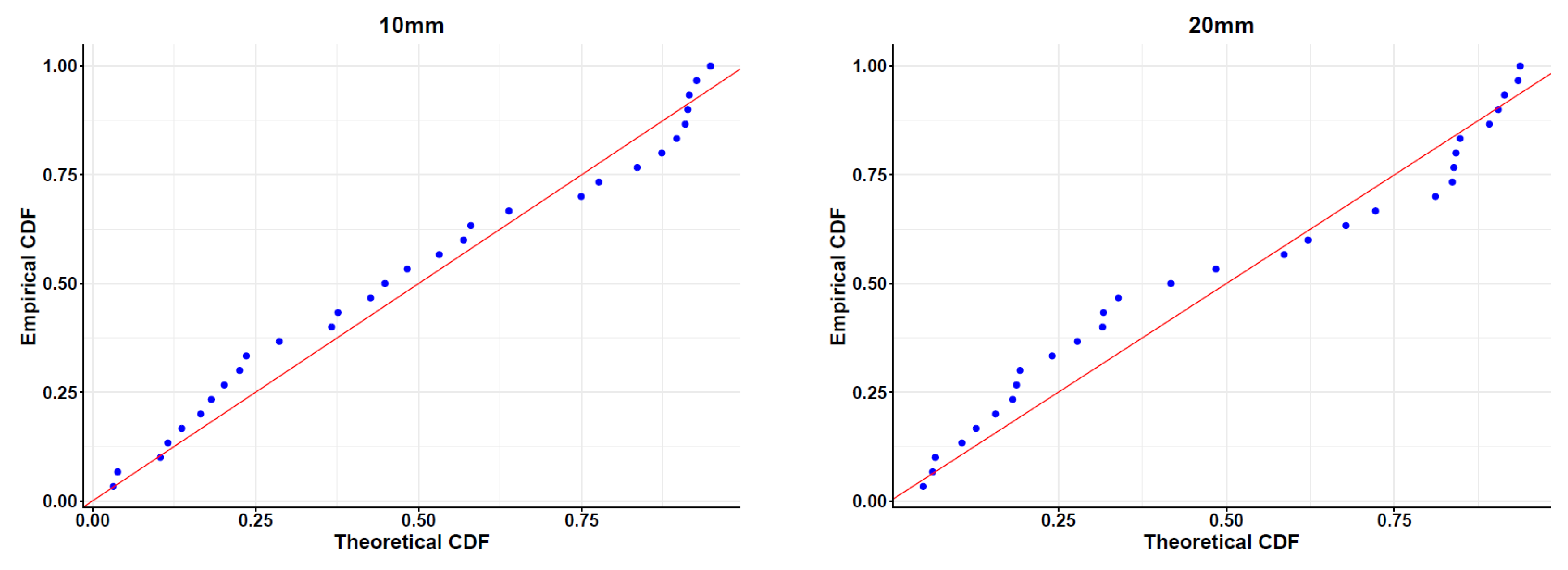 Axioms 14 00595 g010