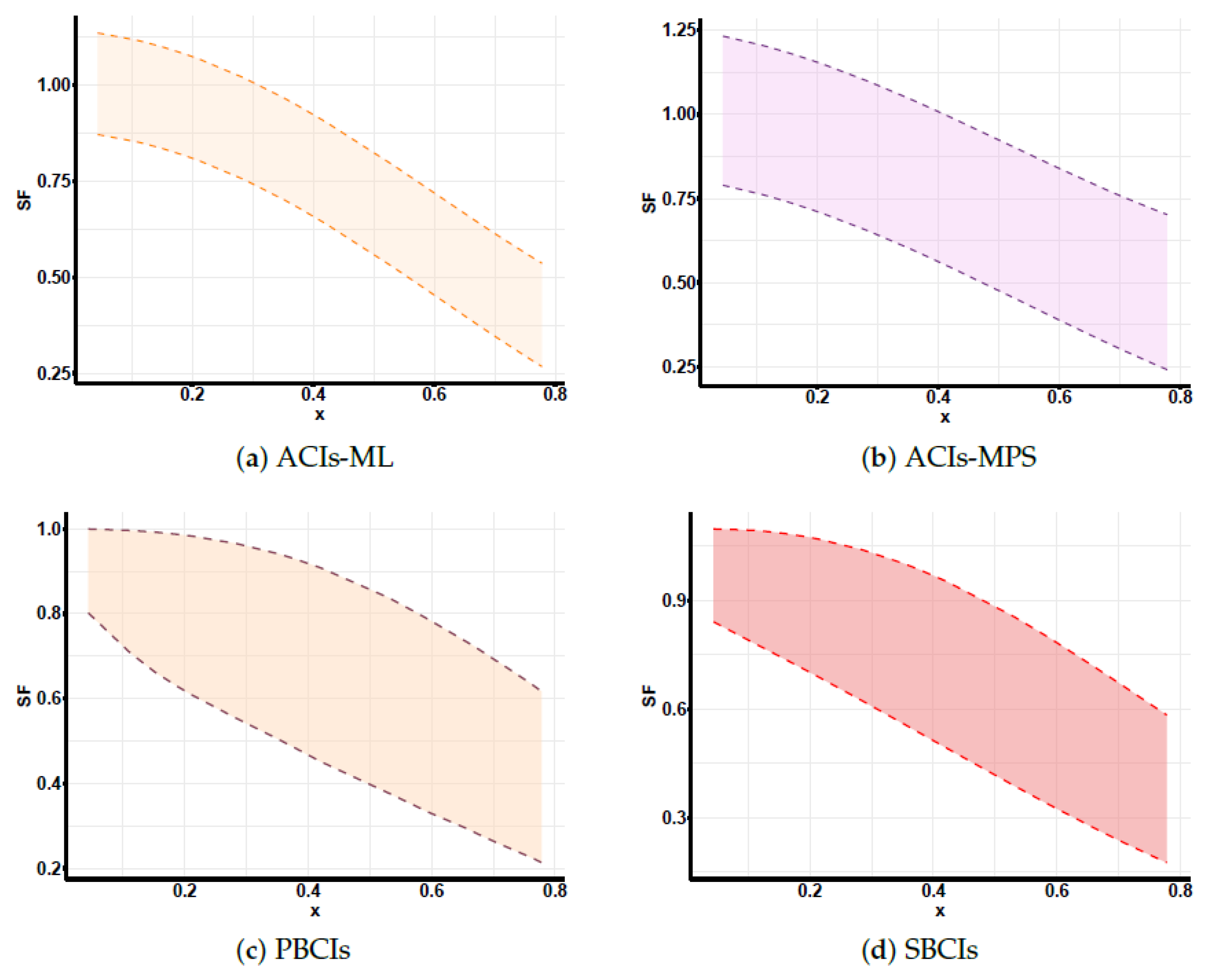 Axioms 14 00595 g015