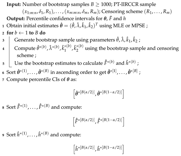 Axioms 14 00595 i001