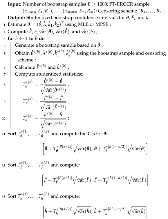 Axioms 14 00595 i002