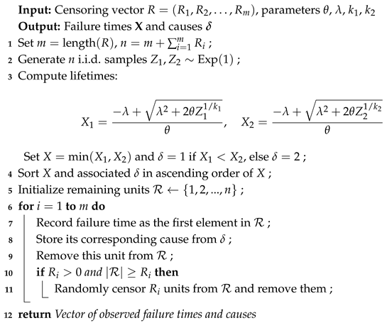 Axioms 14 00595 i003