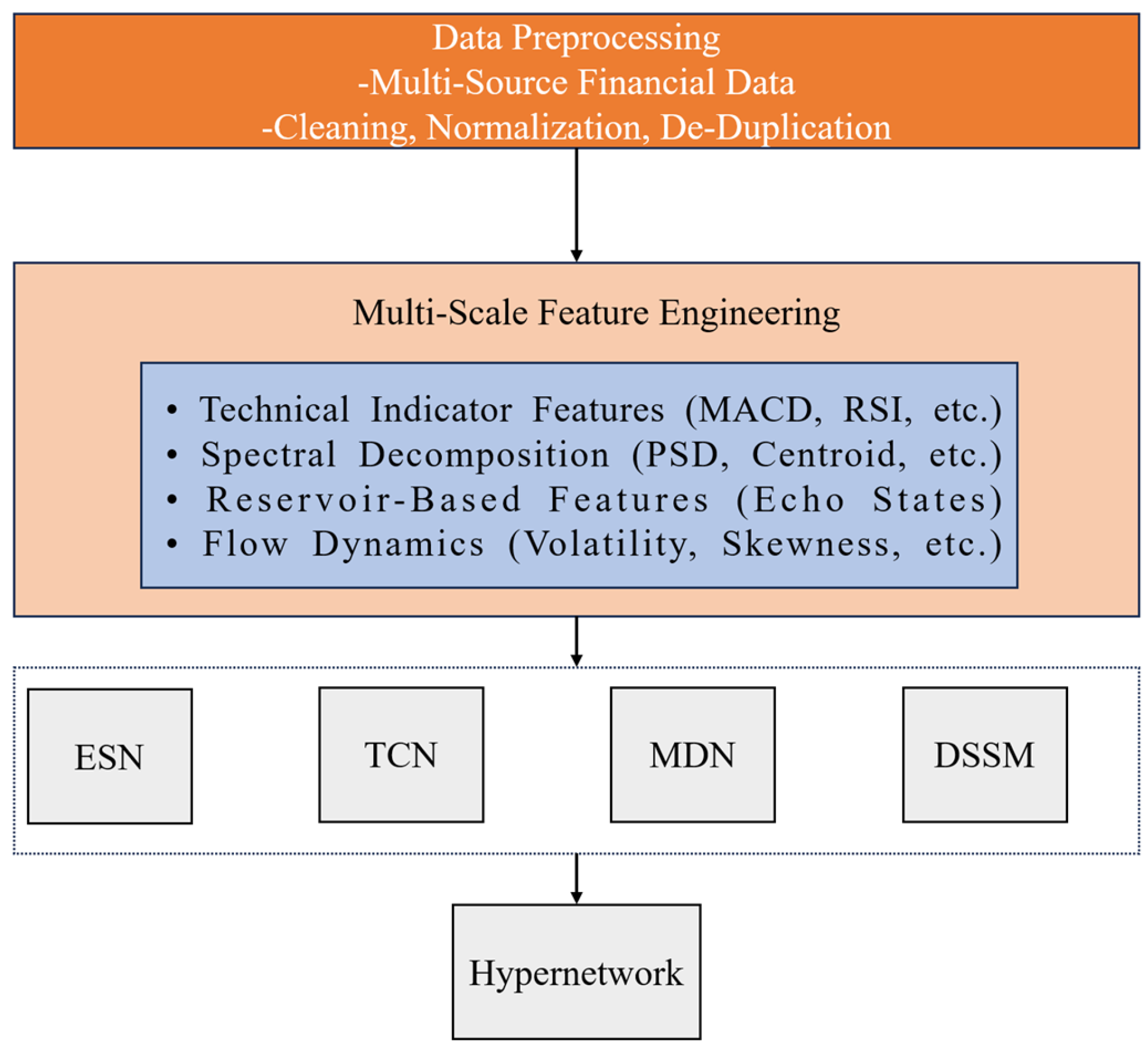 Axioms 14 00597 g001