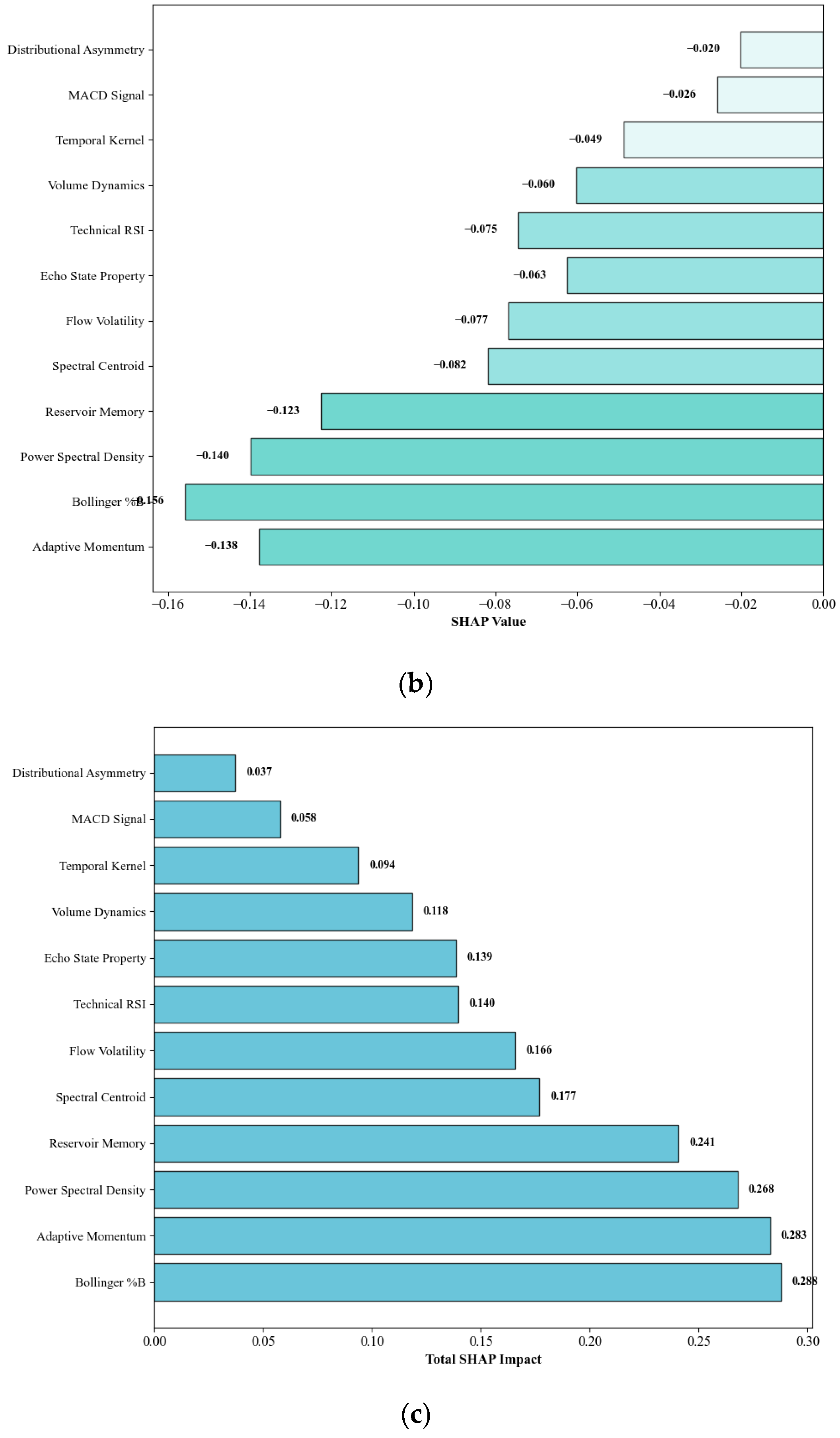 Axioms 14 00597 g008b