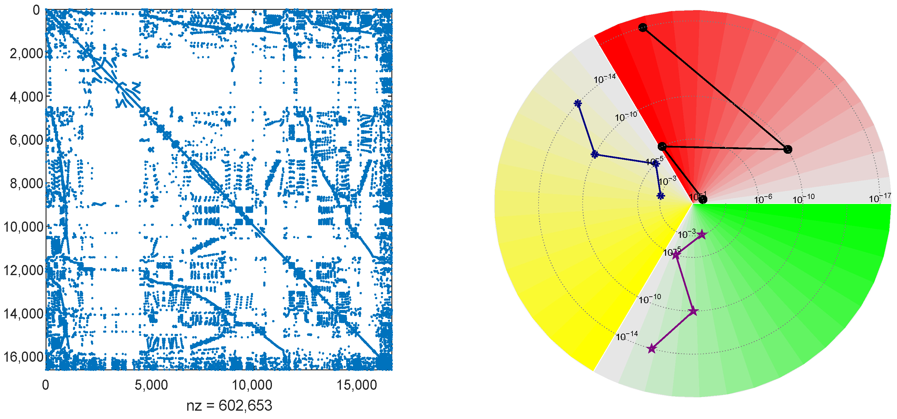 Axioms 14 00601 g003