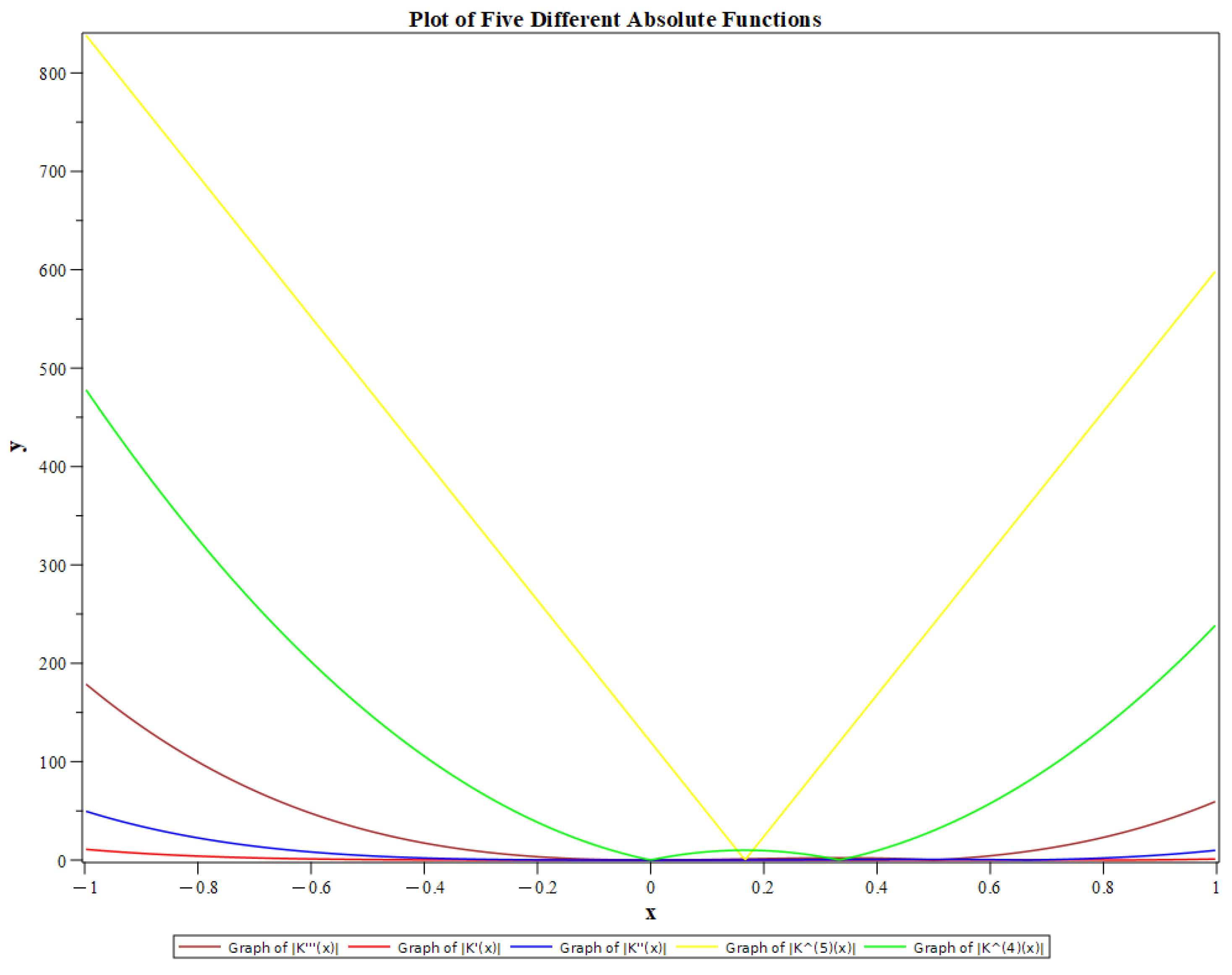 Axioms 14 00602 g001