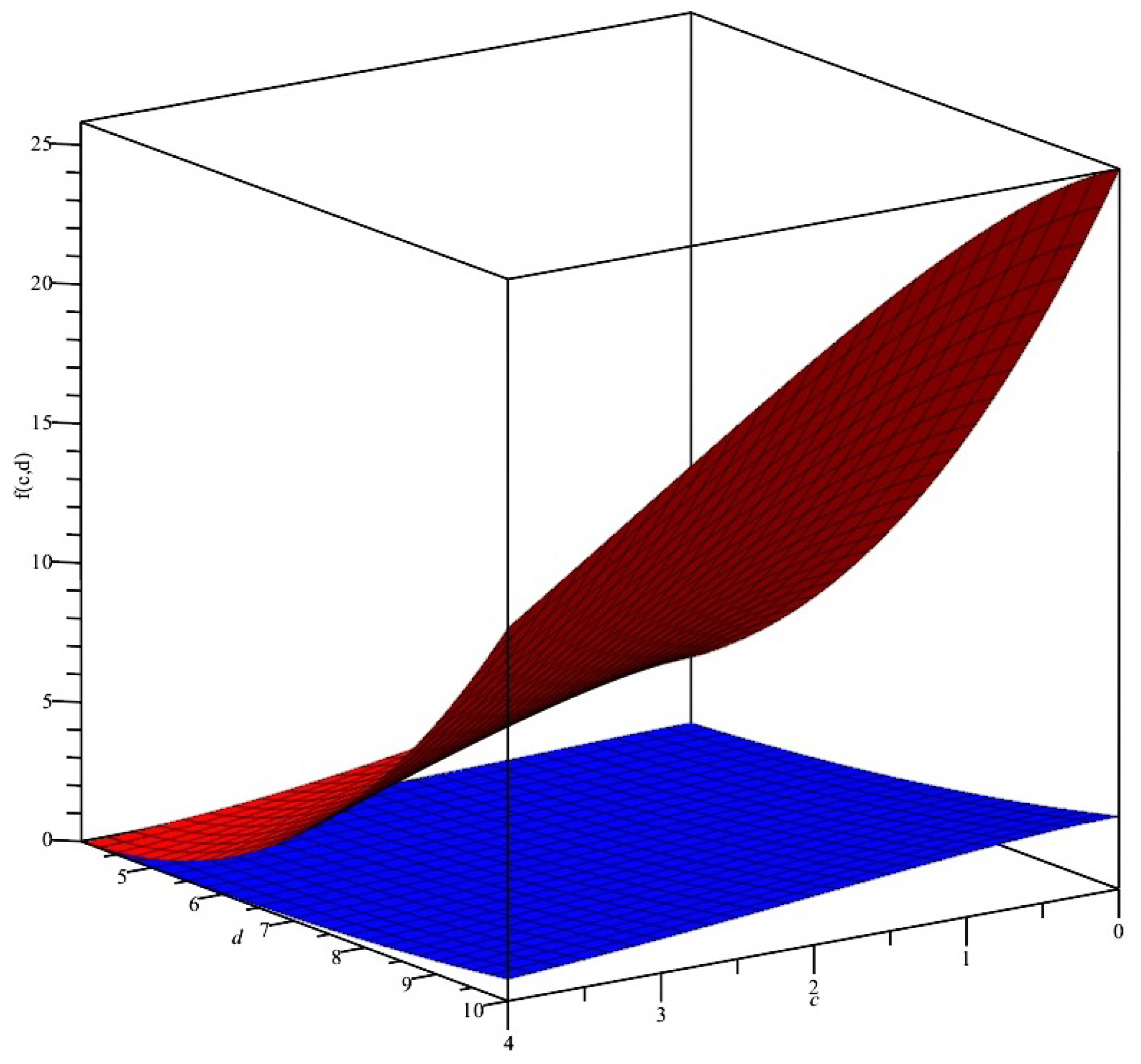 Axioms 14 00602 g002