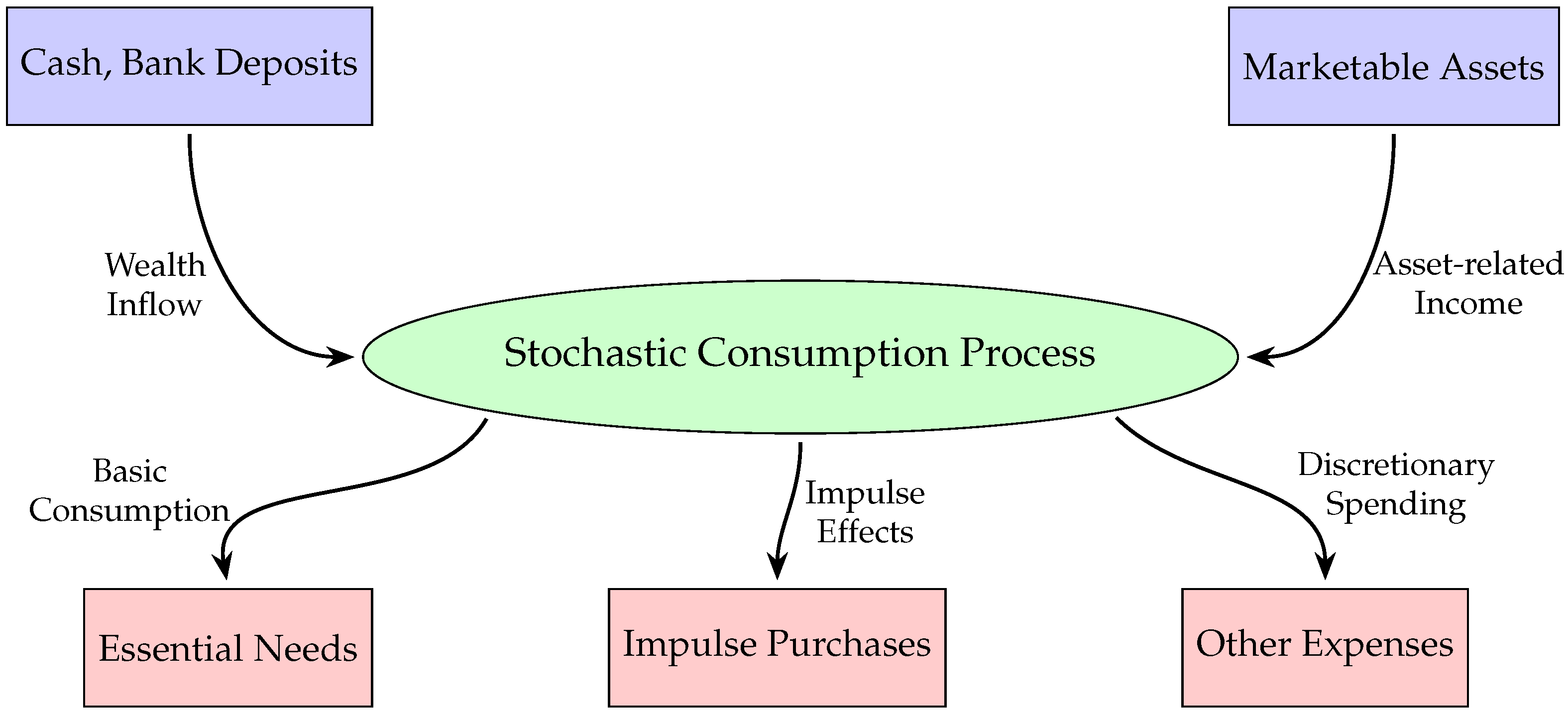 Axioms 14 00603 g001