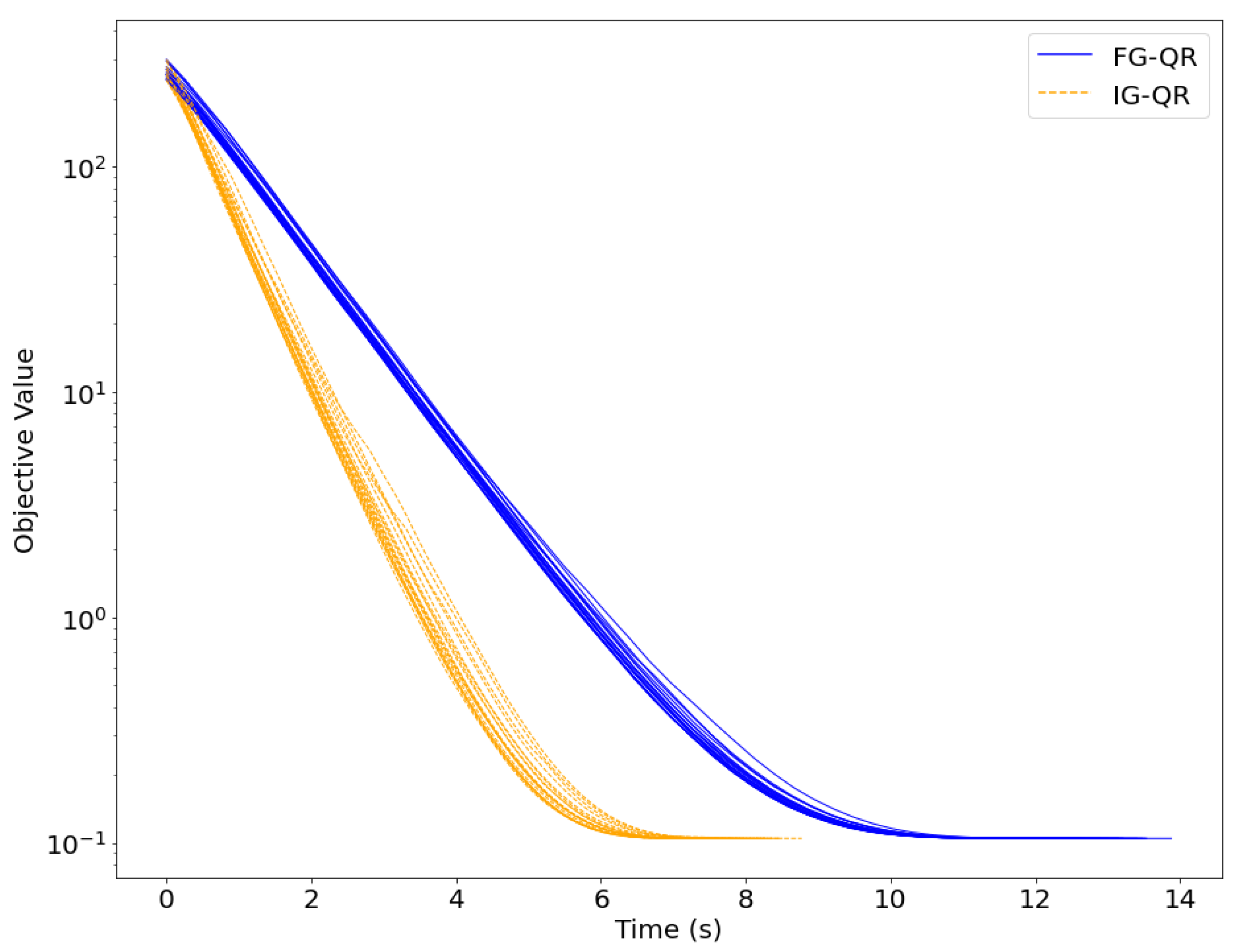 An Inexact Nonsmooth Quadratic Regularization Algorithm