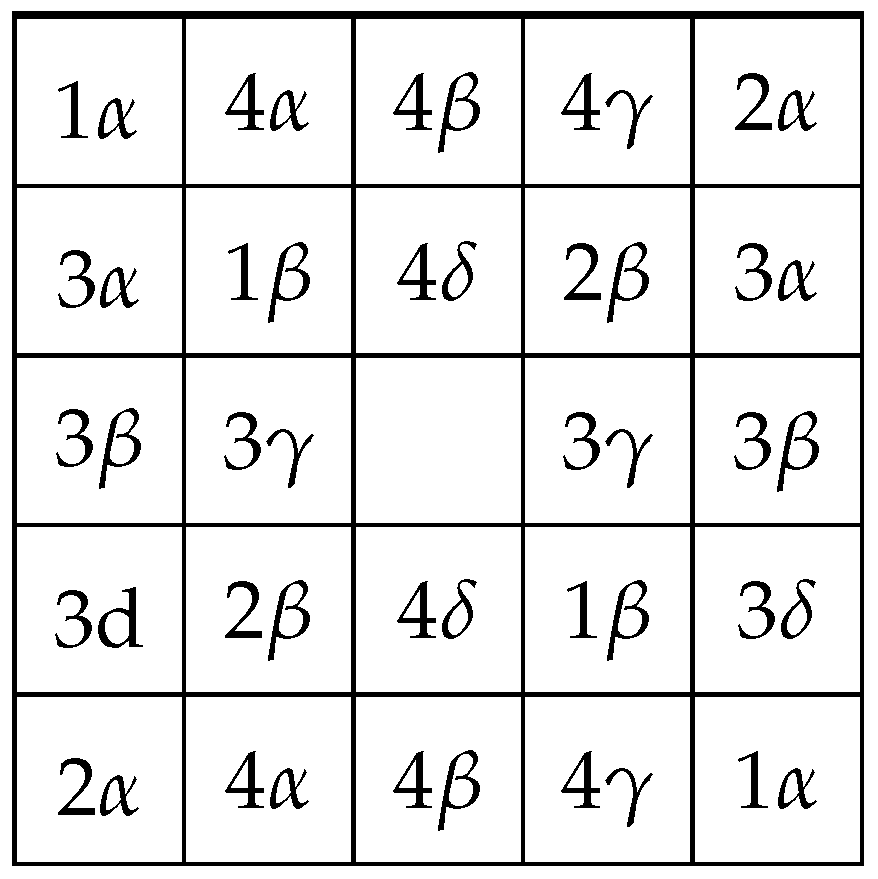 Axioms 14 00607 g001