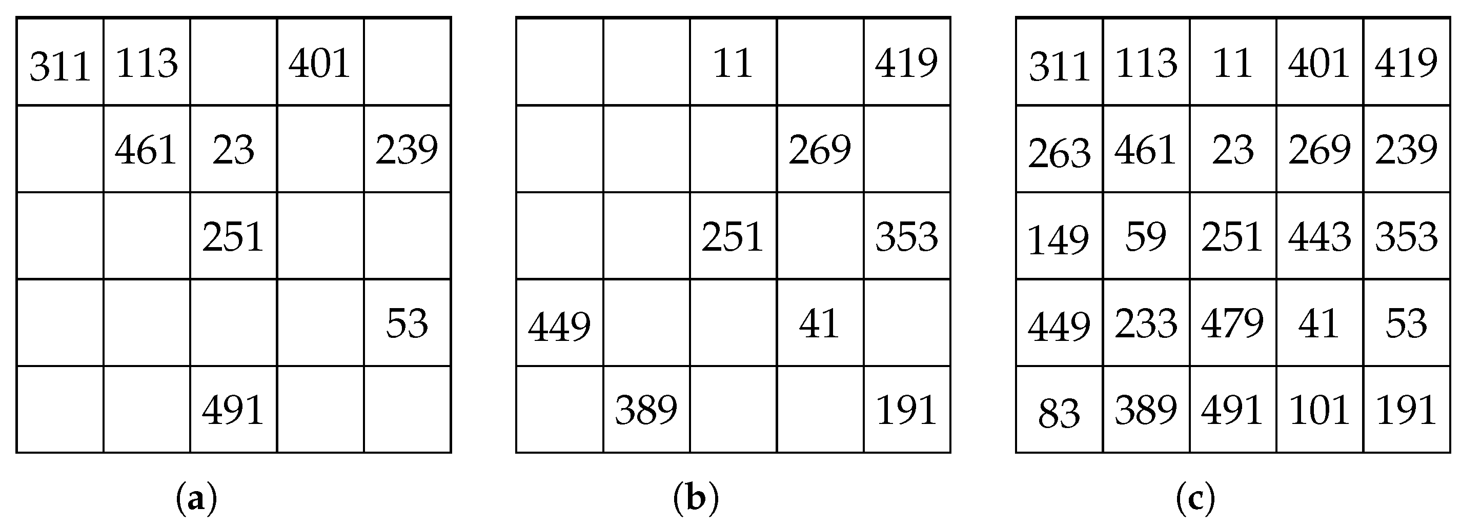 Axioms 14 00607 g004