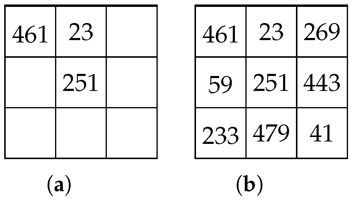 Axioms 14 00607 g005