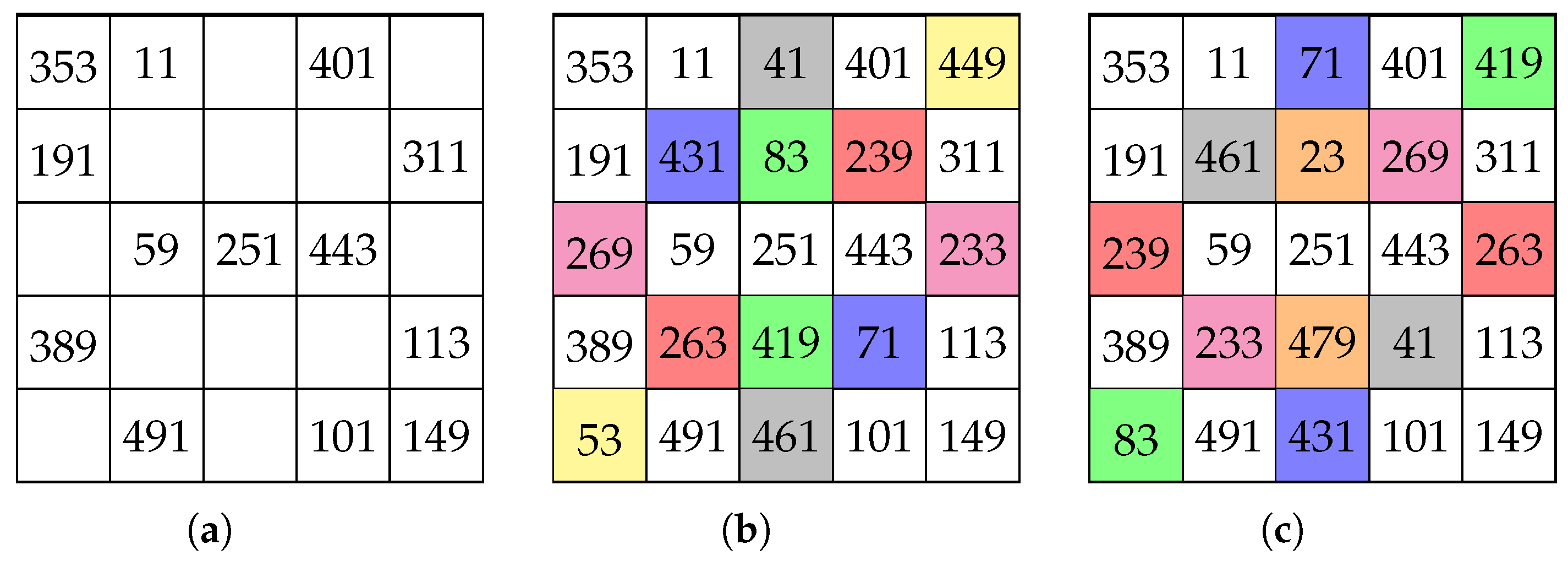 Axioms 14 00607 g012