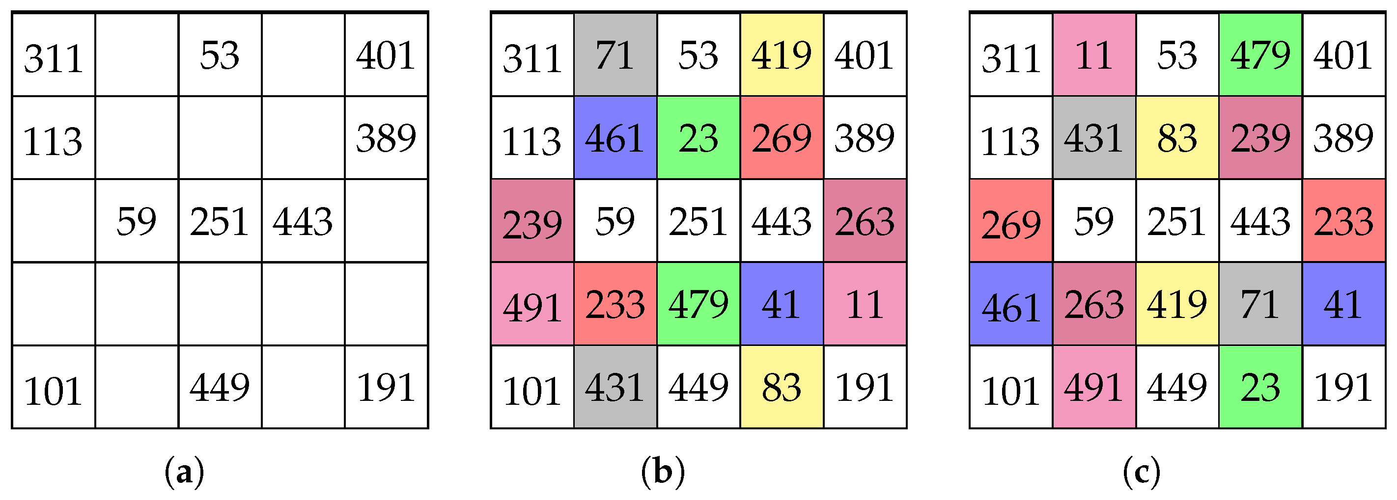 Axioms 14 00607 g016