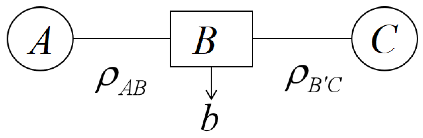 Axioms 14 00615 g001 Axioms 14 00615 g001