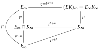 Axioms 14 00616 i010