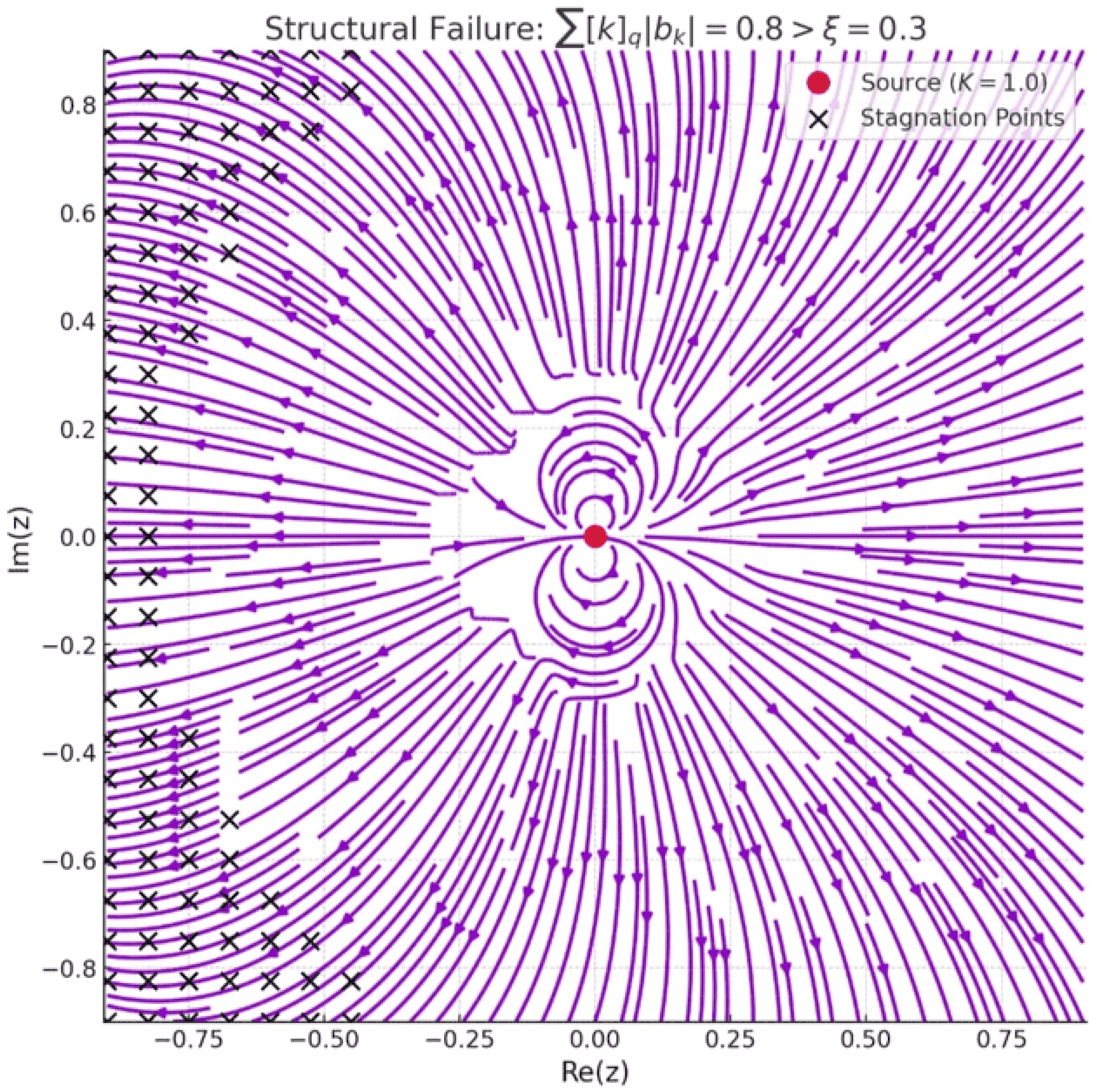Axioms 14 00620 g003