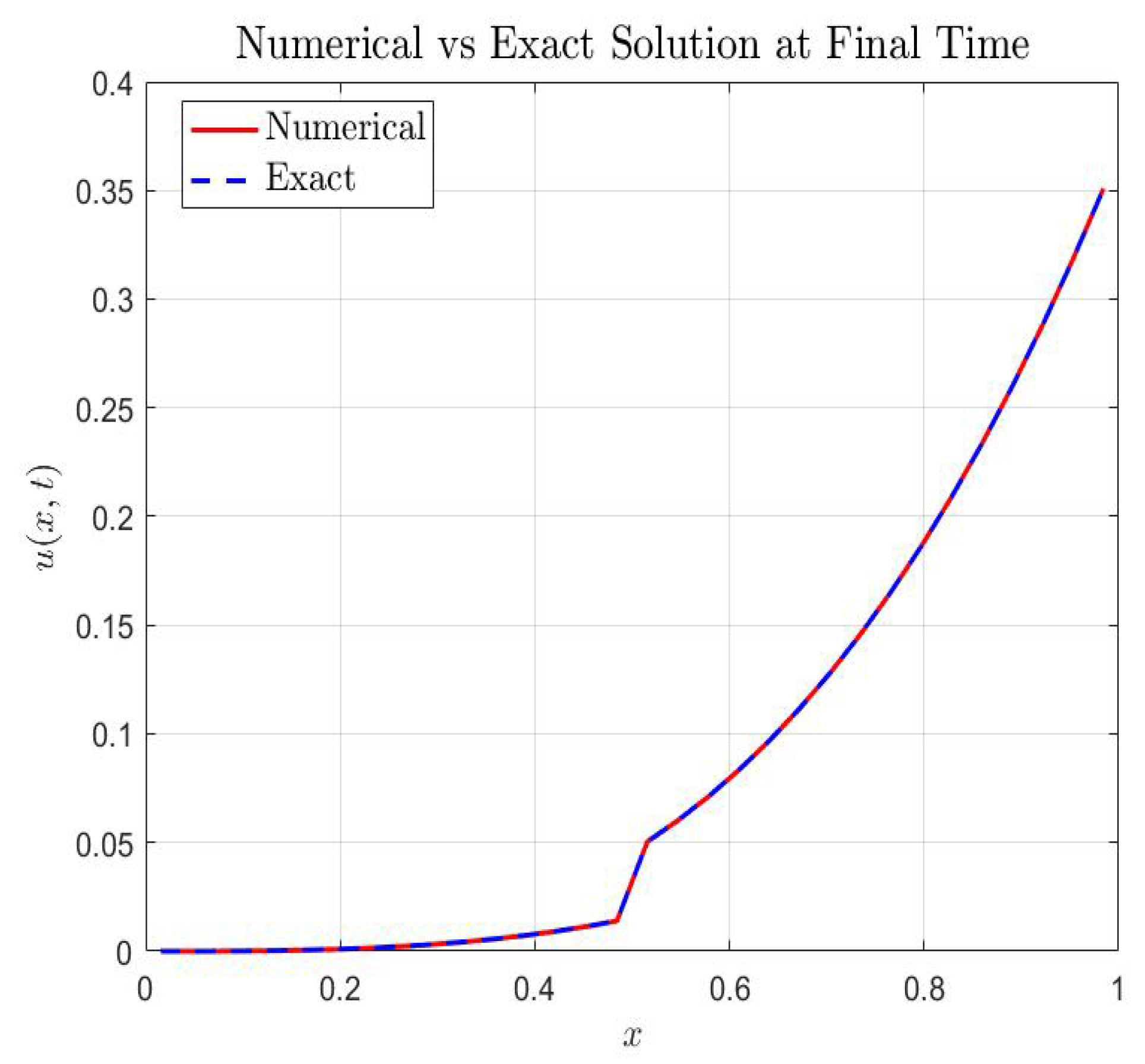 Axioms 14 00621 g002