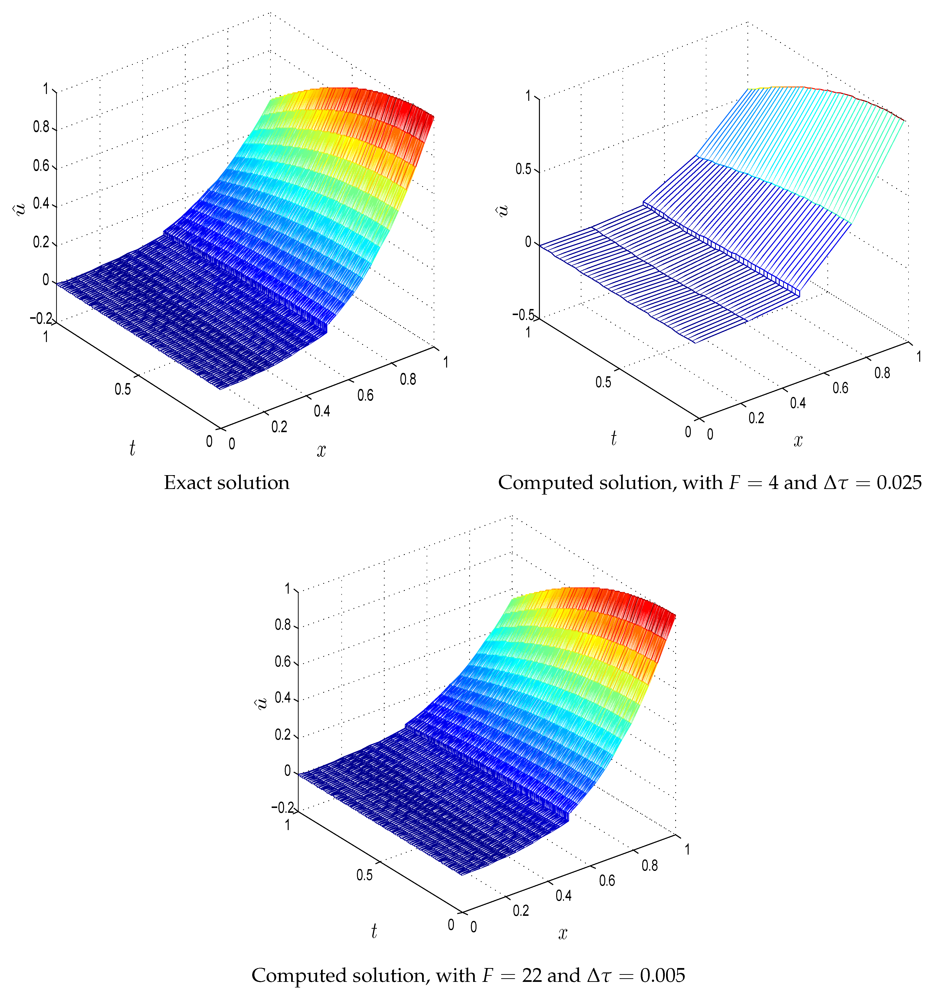 Axioms 14 00621 g003