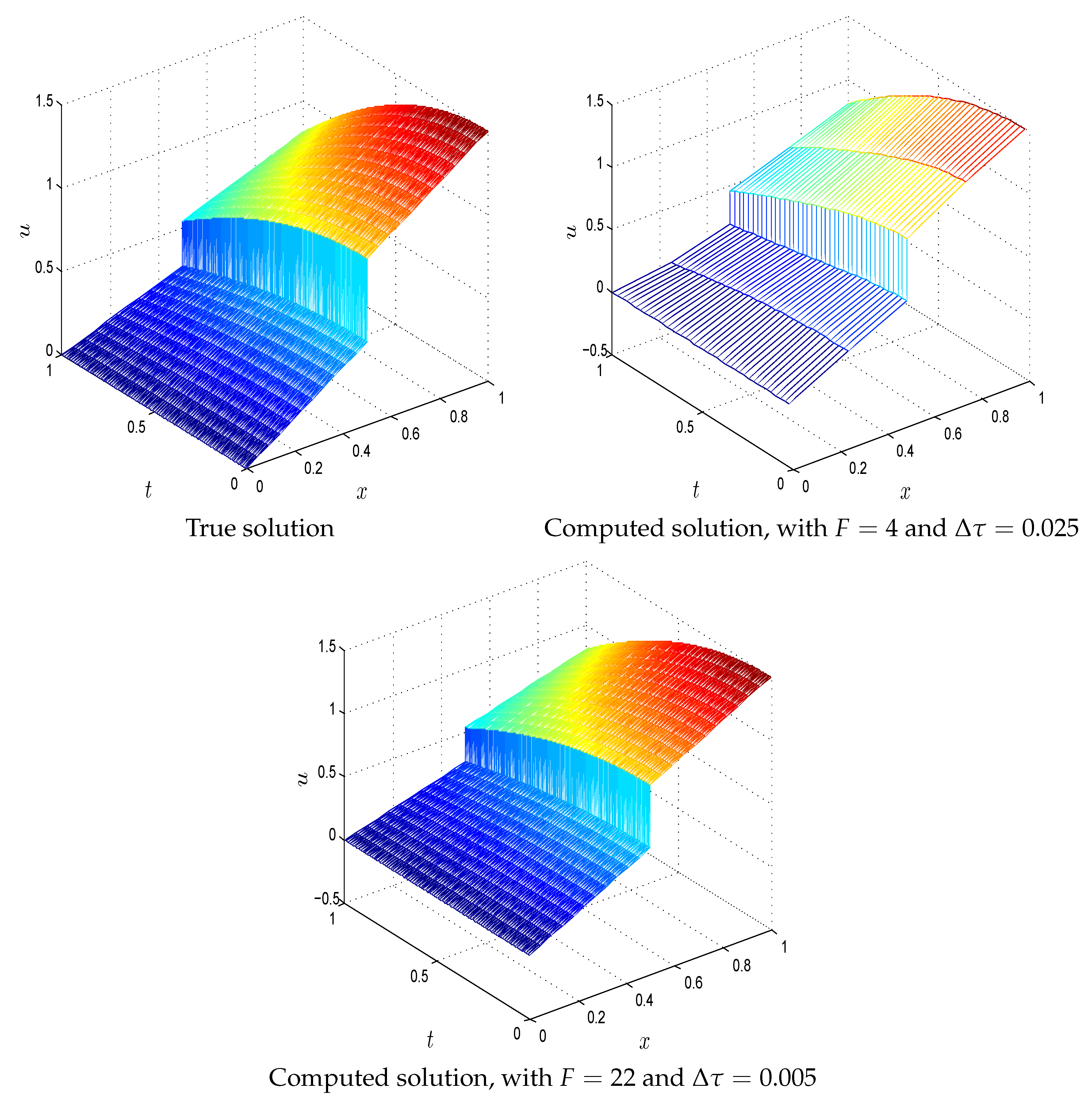 Axioms 14 00621 g004