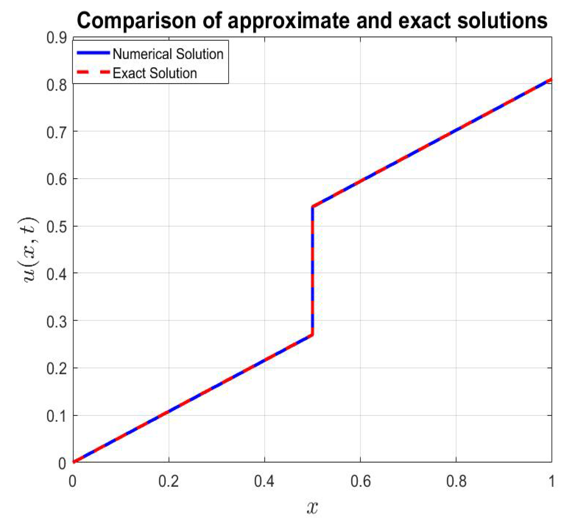 Axioms 14 00621 g005