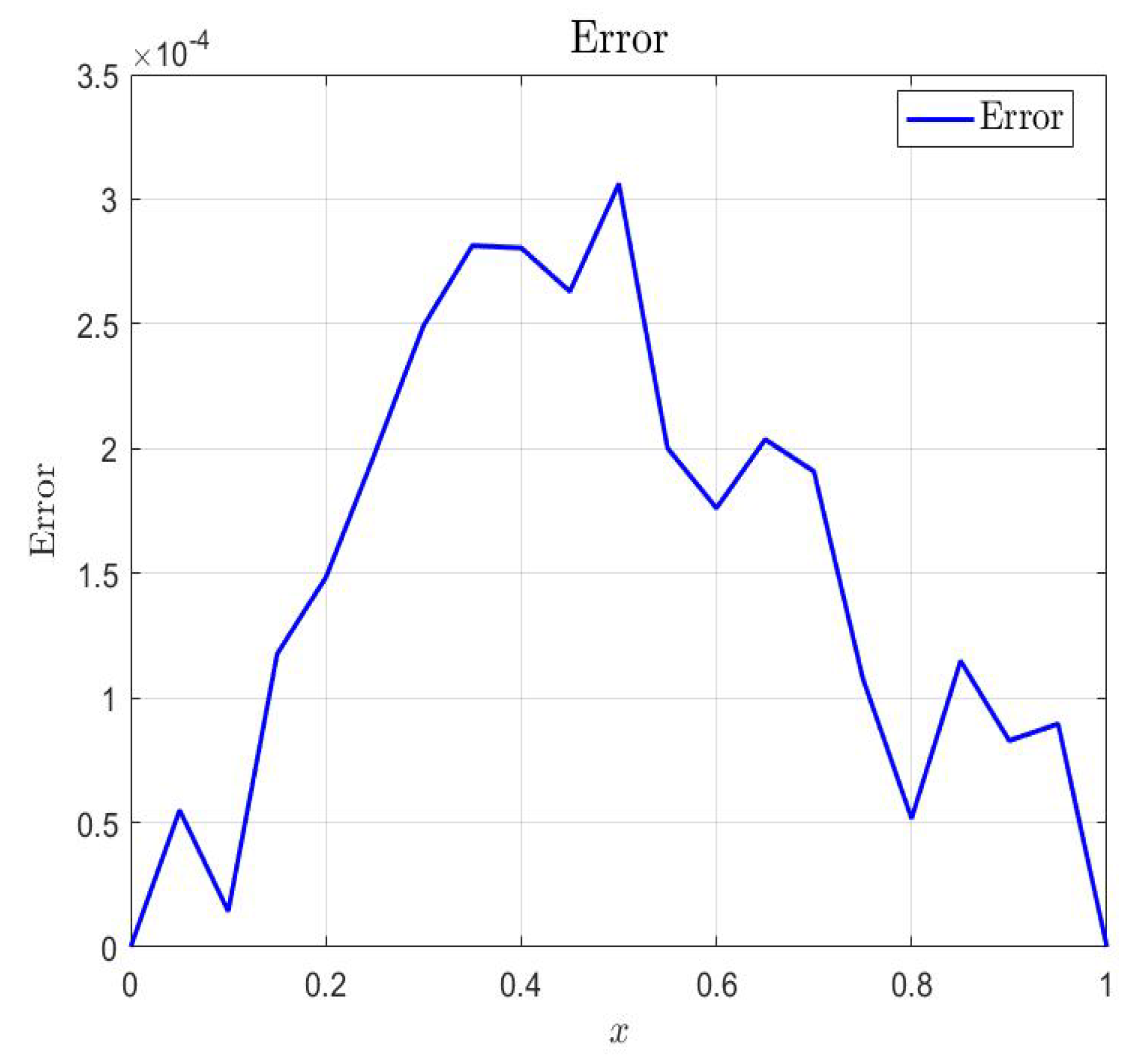 Axioms 14 00621 g006