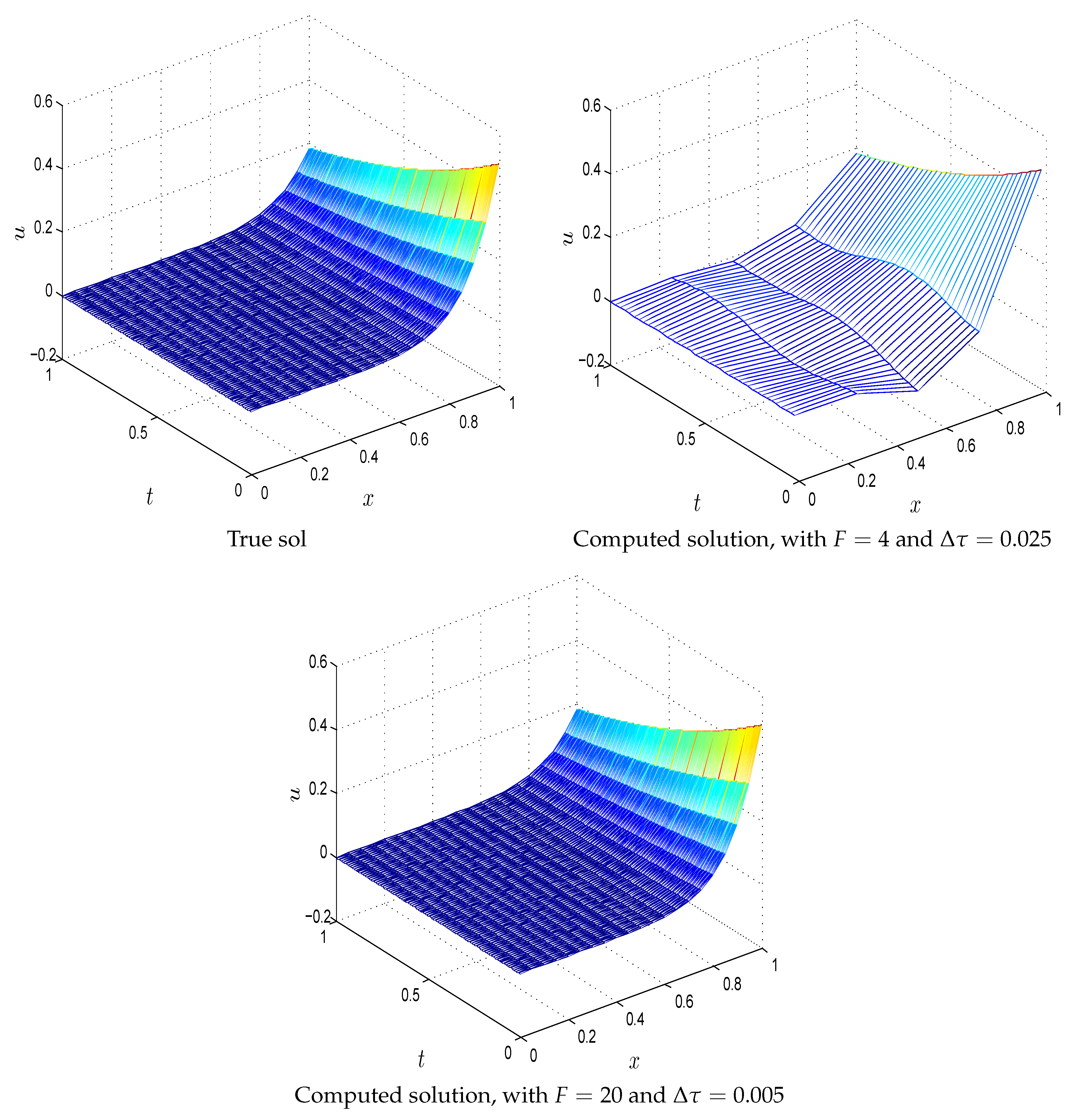 Axioms 14 00621 g007