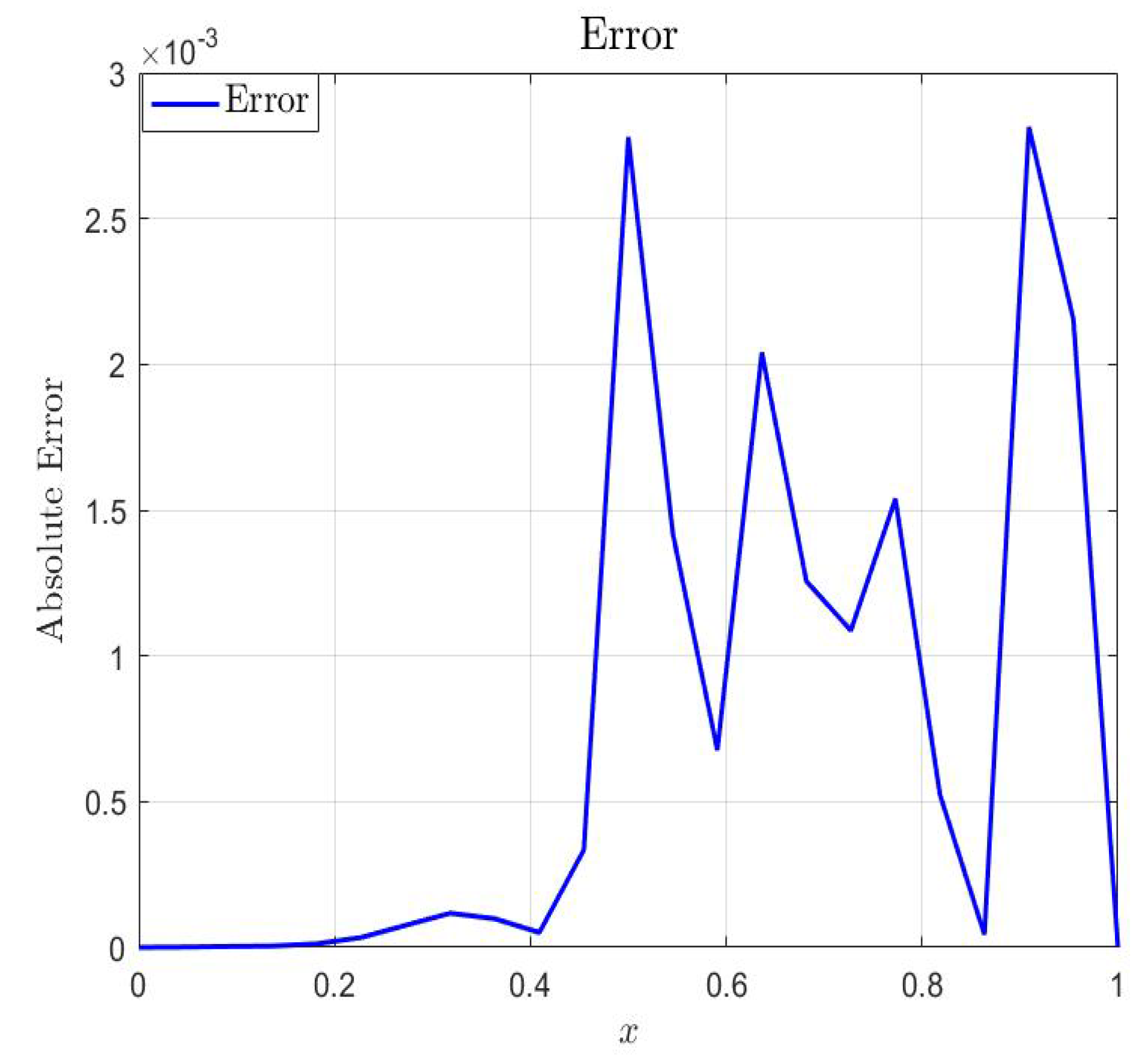 Axioms 14 00621 g008