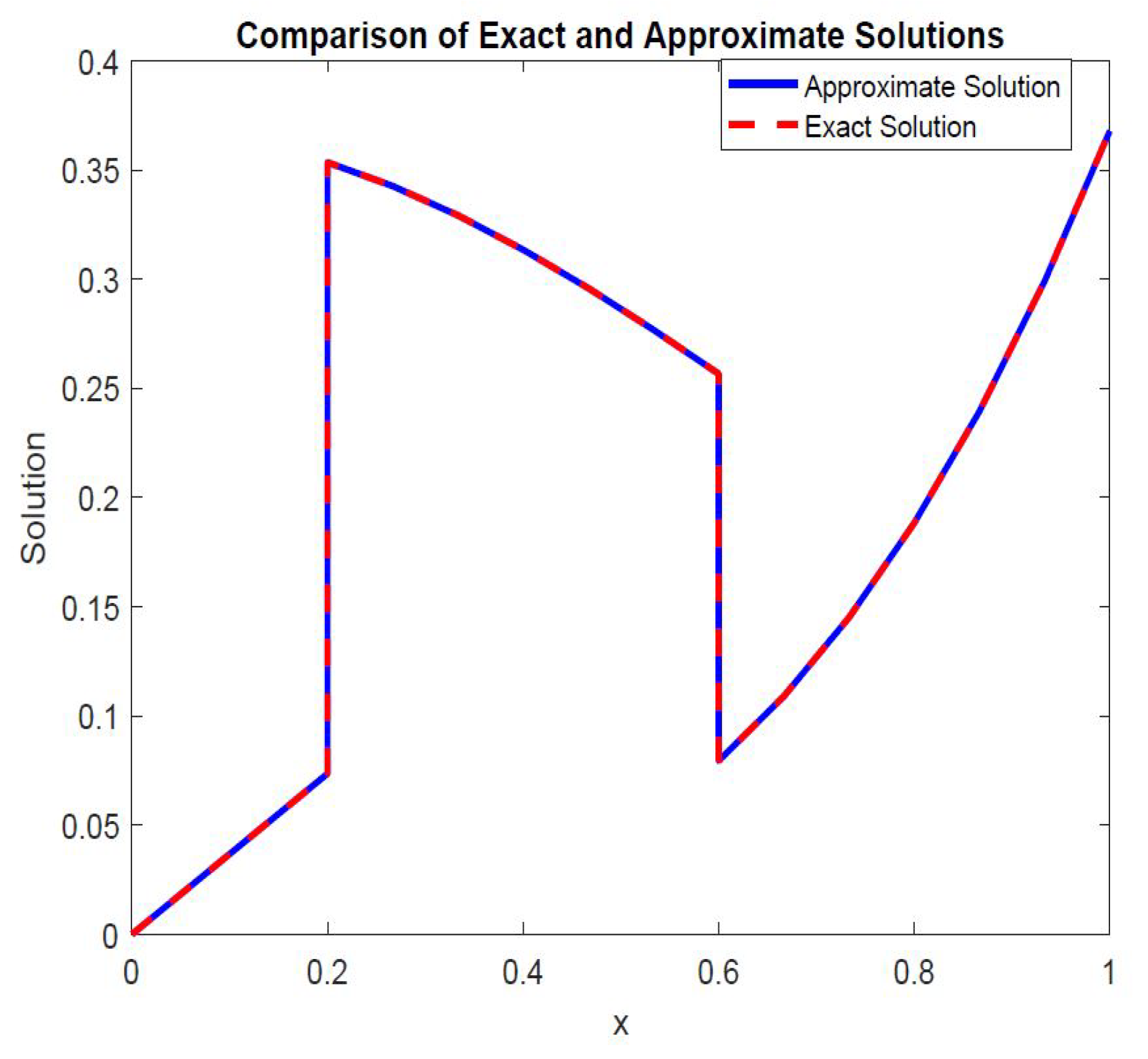 Axioms 14 00621 g012