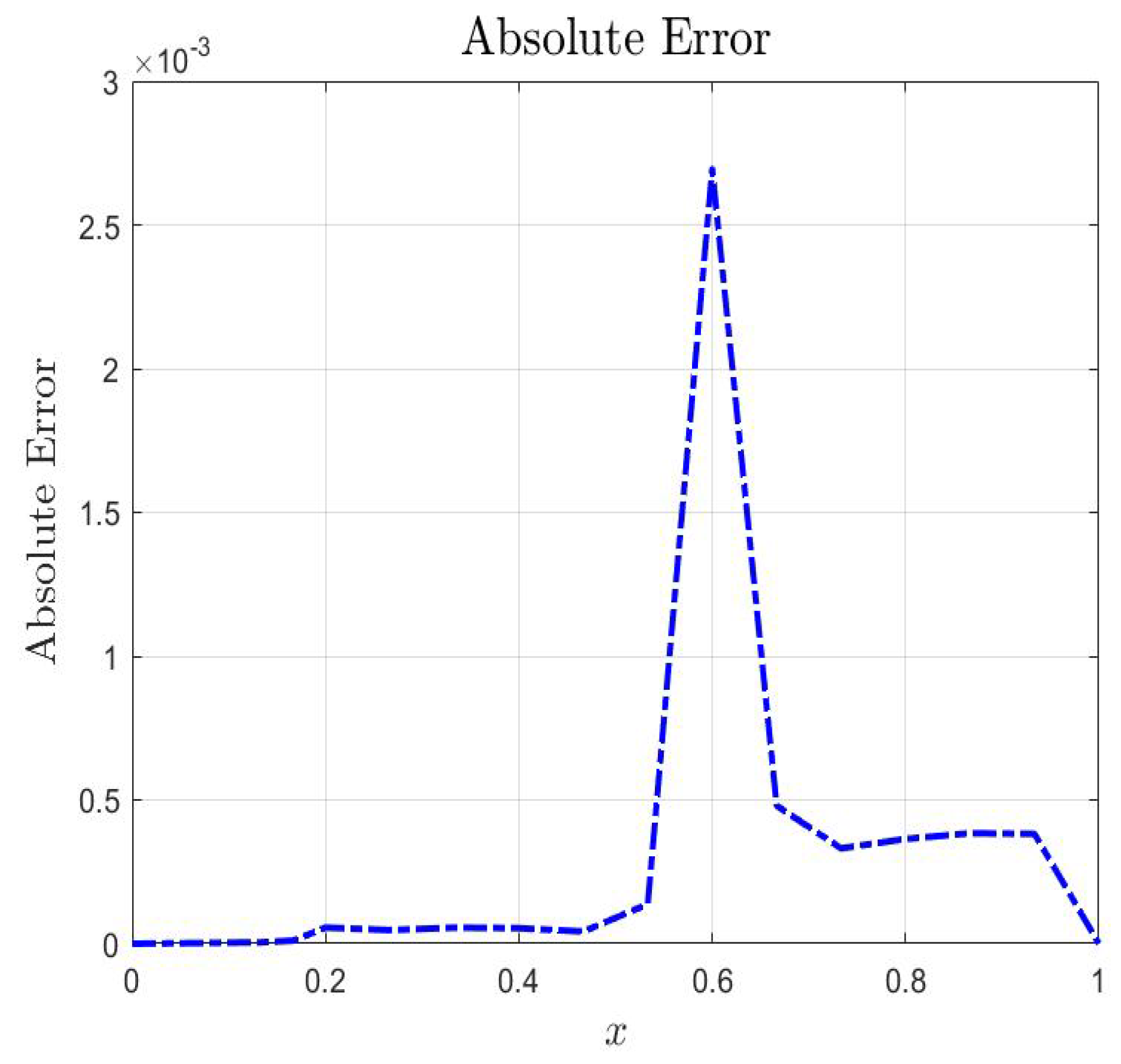 Axioms 14 00621 g013