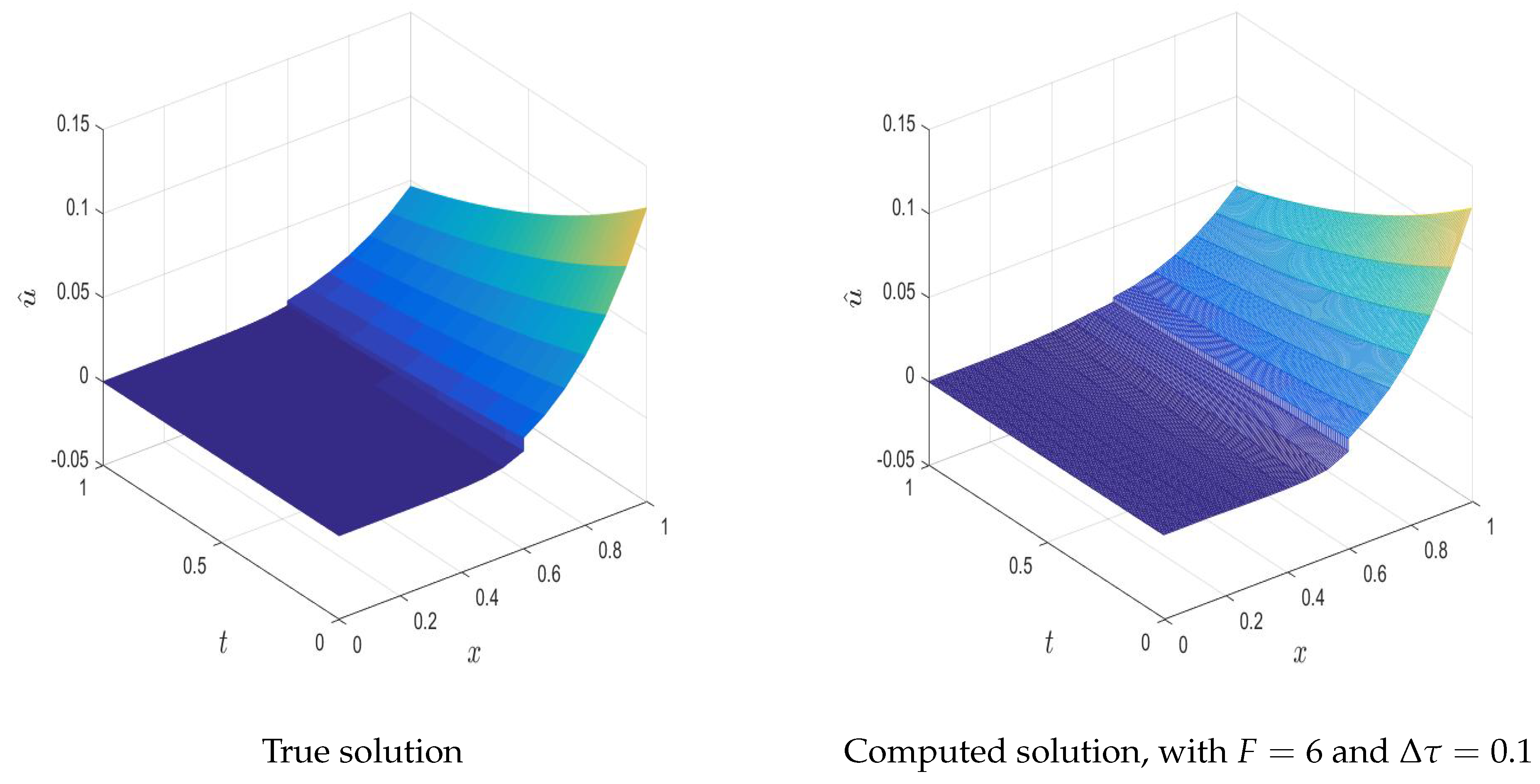 Axioms 14 00621 g014a