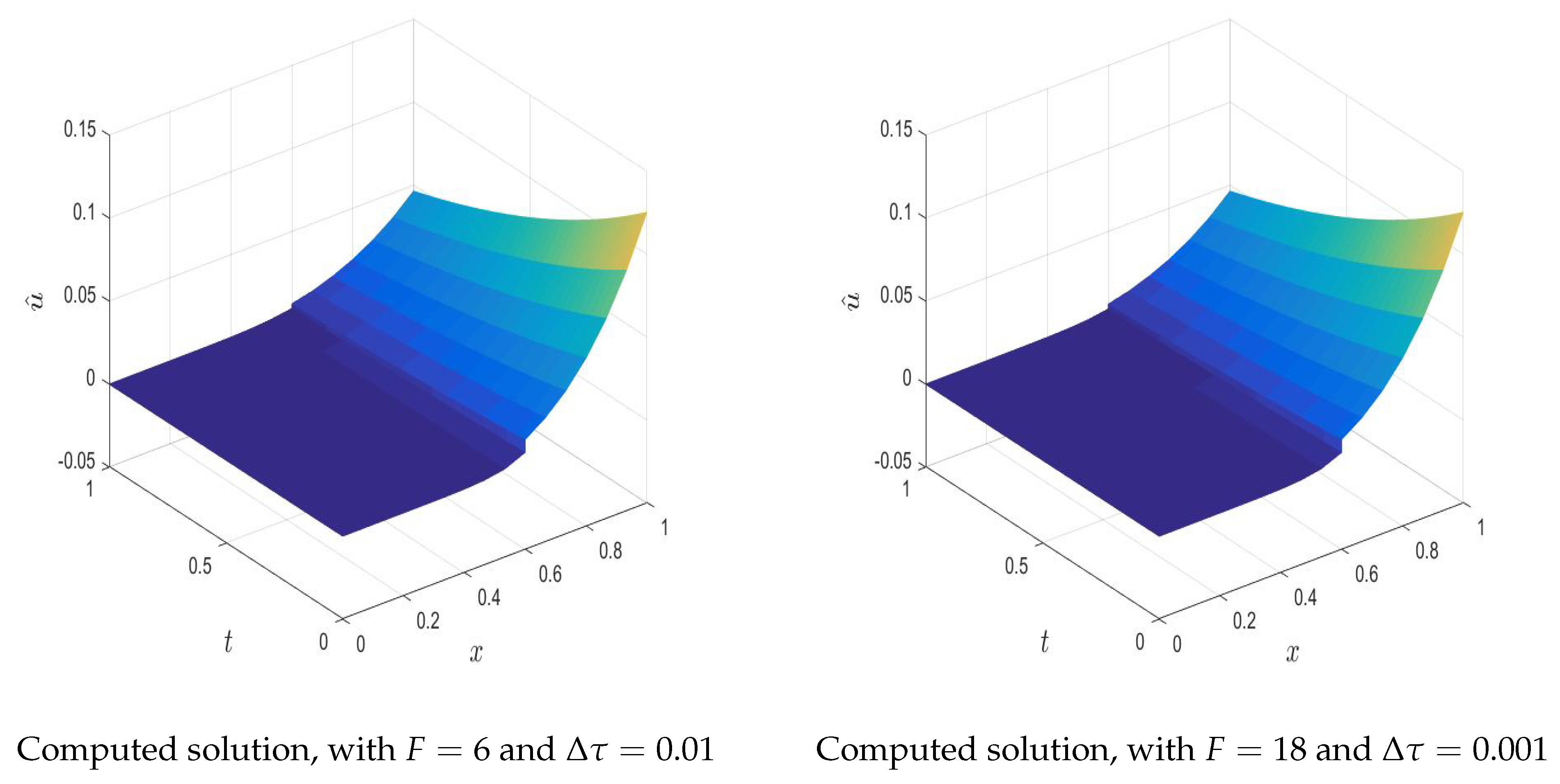 Axioms 14 00621 g014b