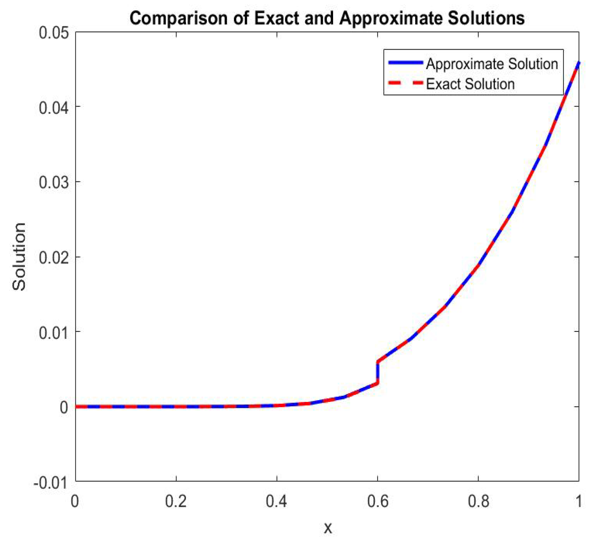 Axioms 14 00621 g015