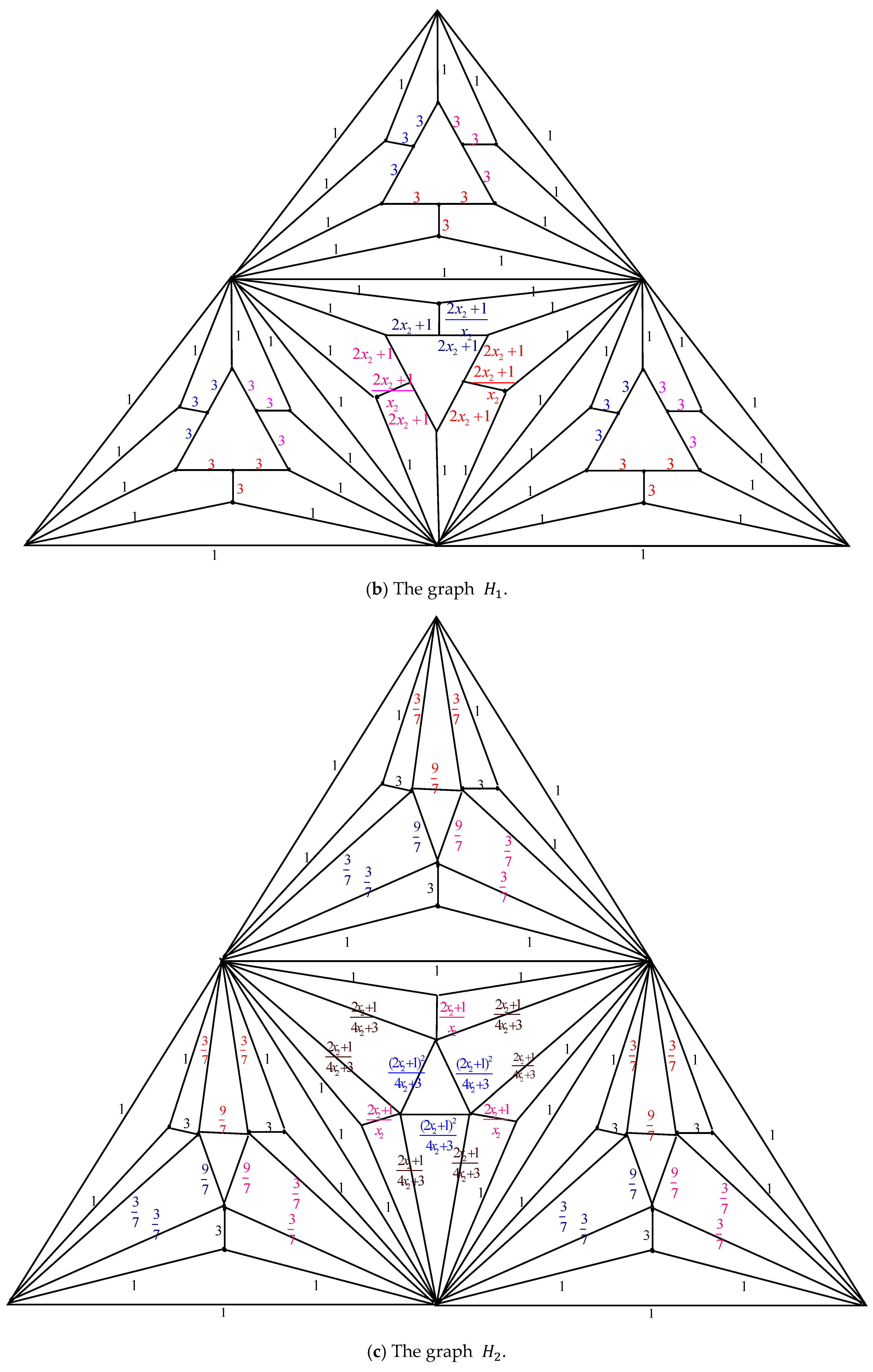 Axioms 14 00622 g003b