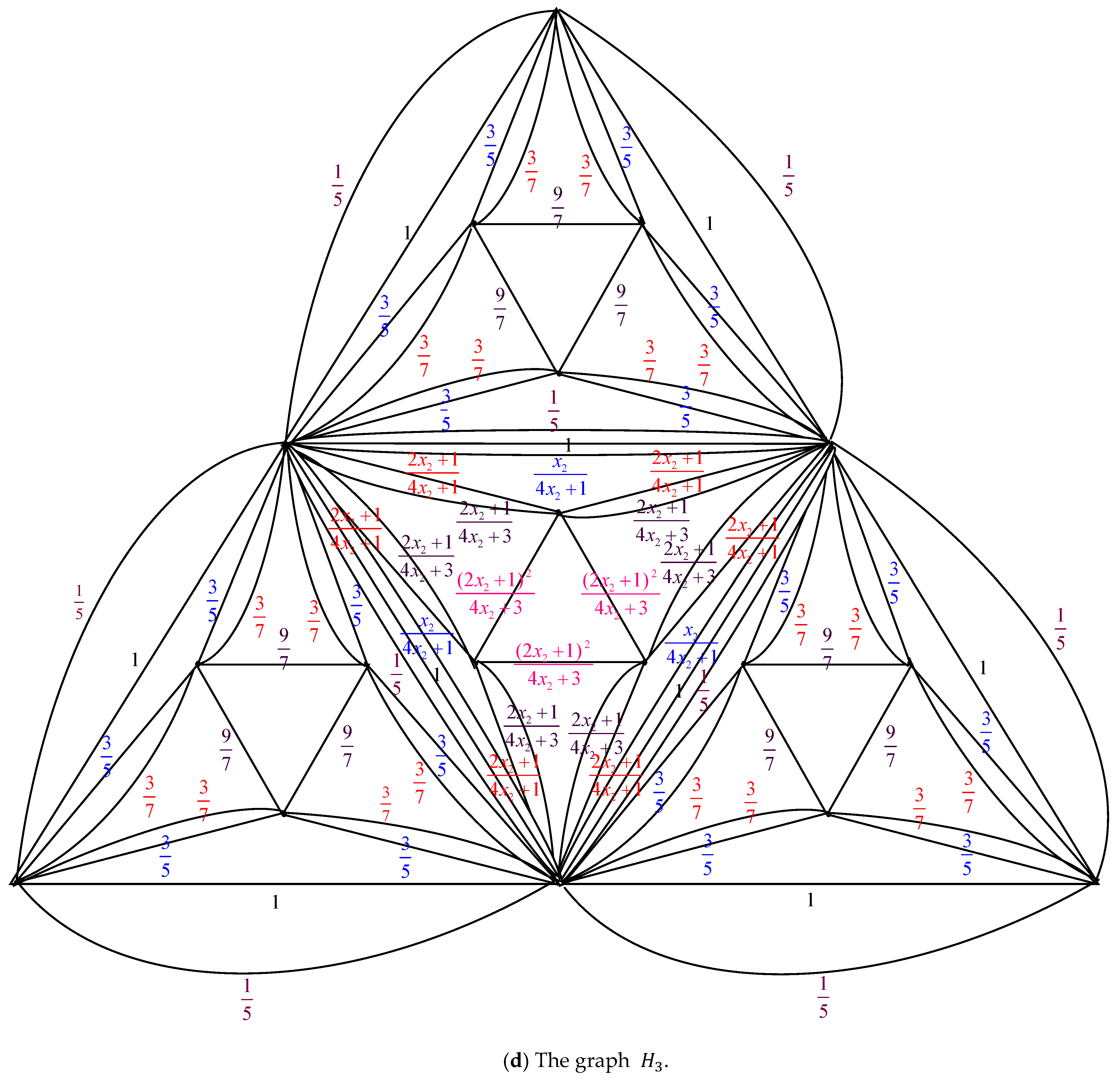 Axioms 14 00622 g003c