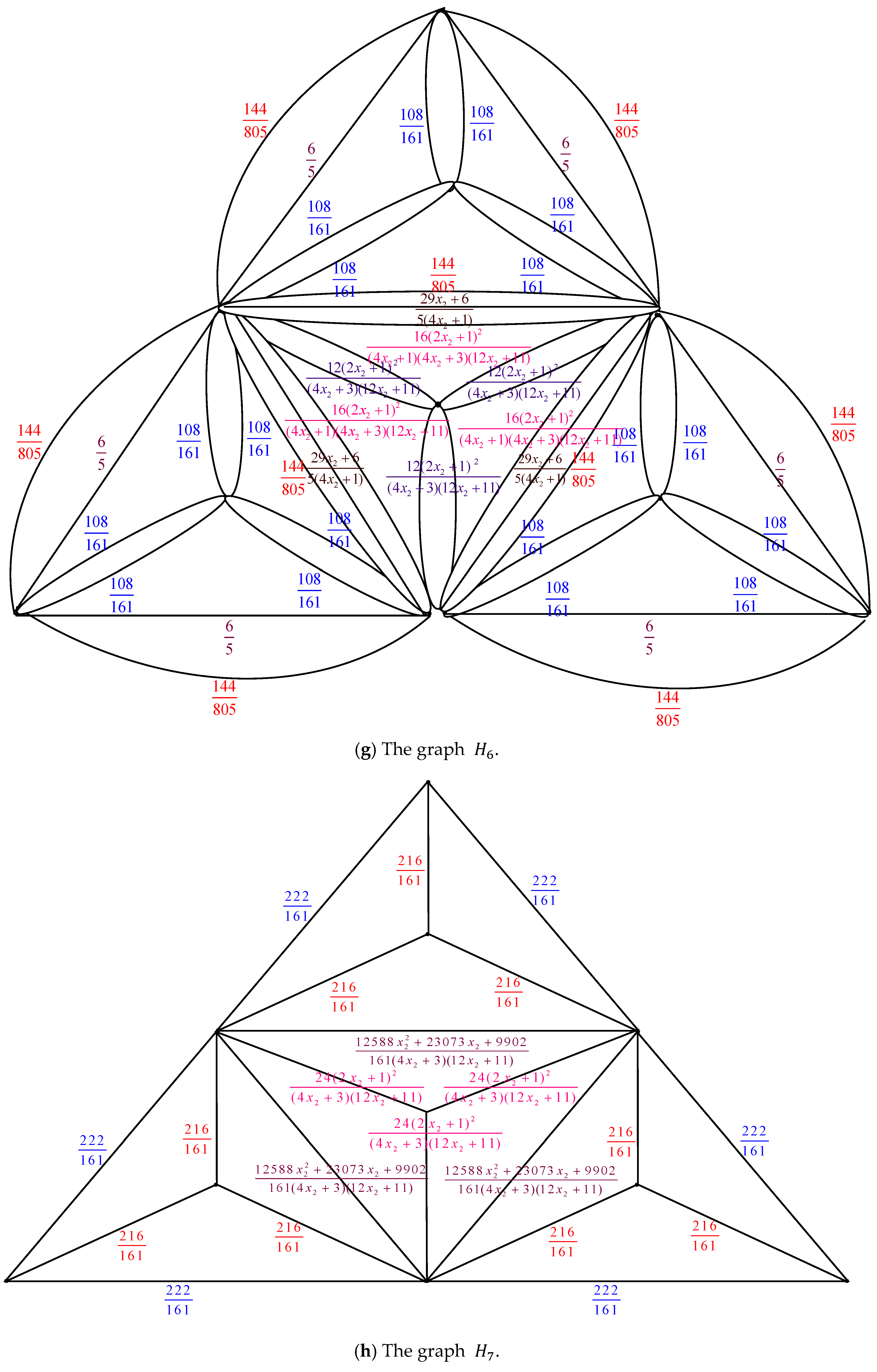 Axioms 14 00622 g003e