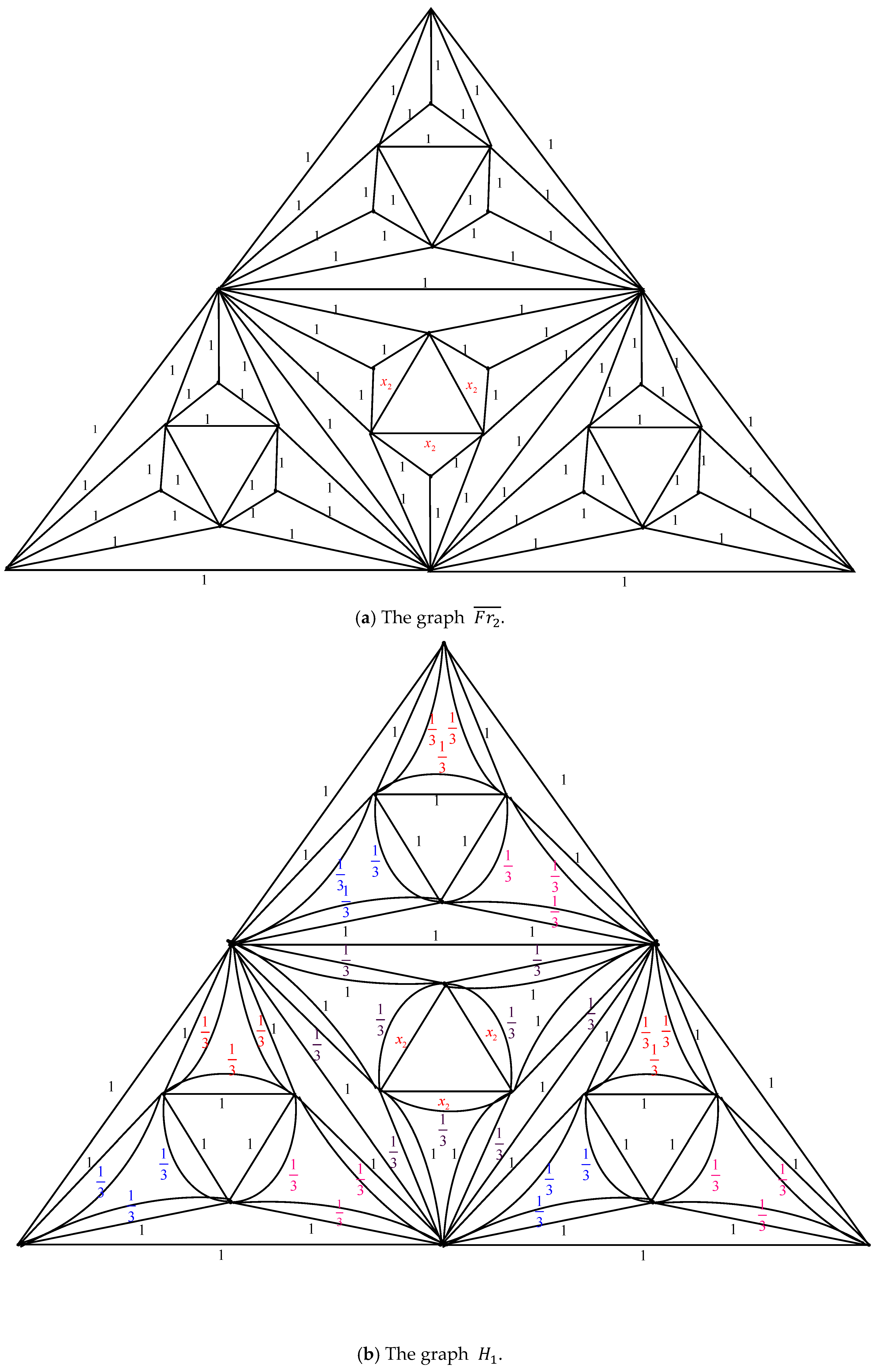 Axioms 14 00622 g005a