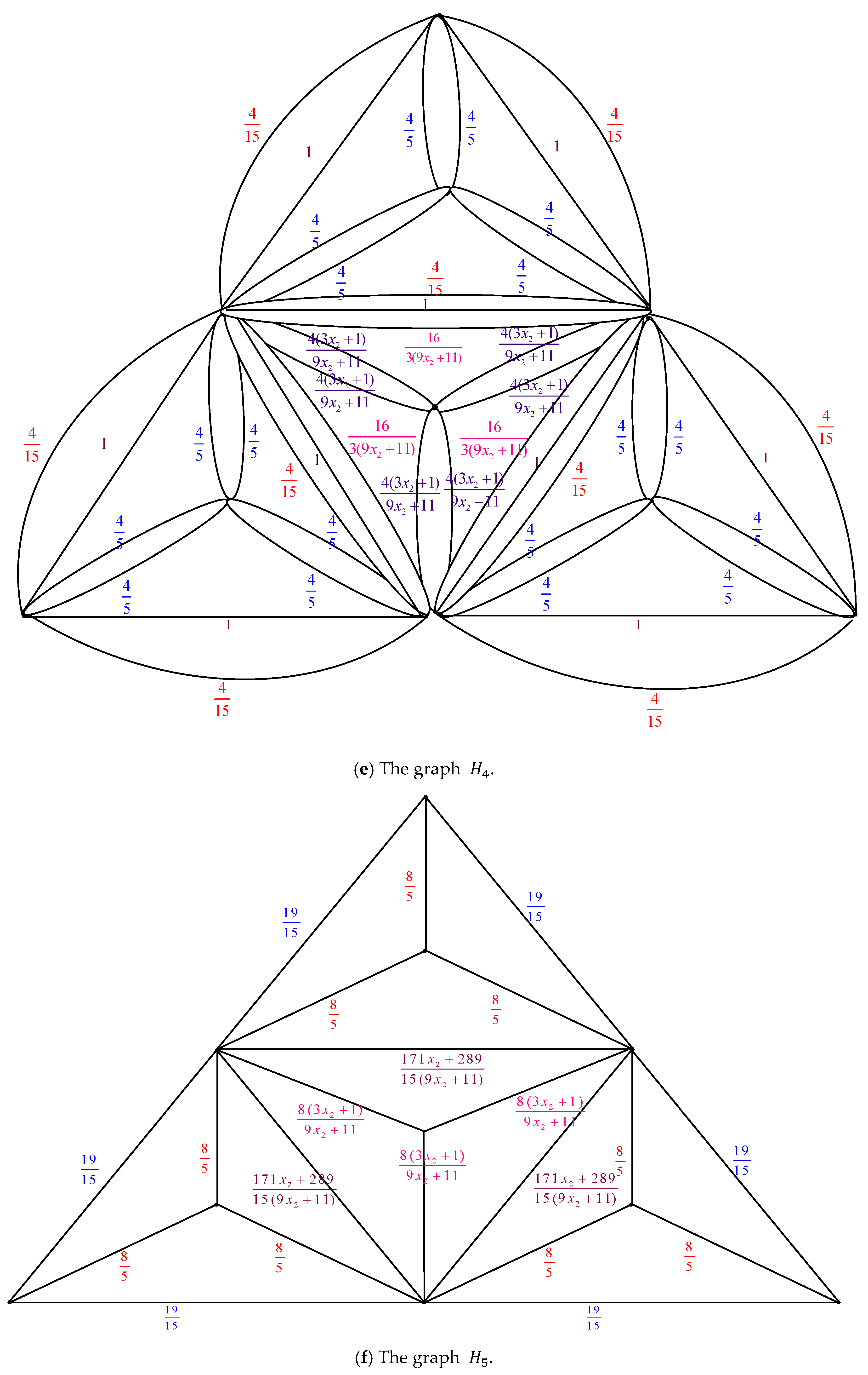 Axioms 14 00622 g005c