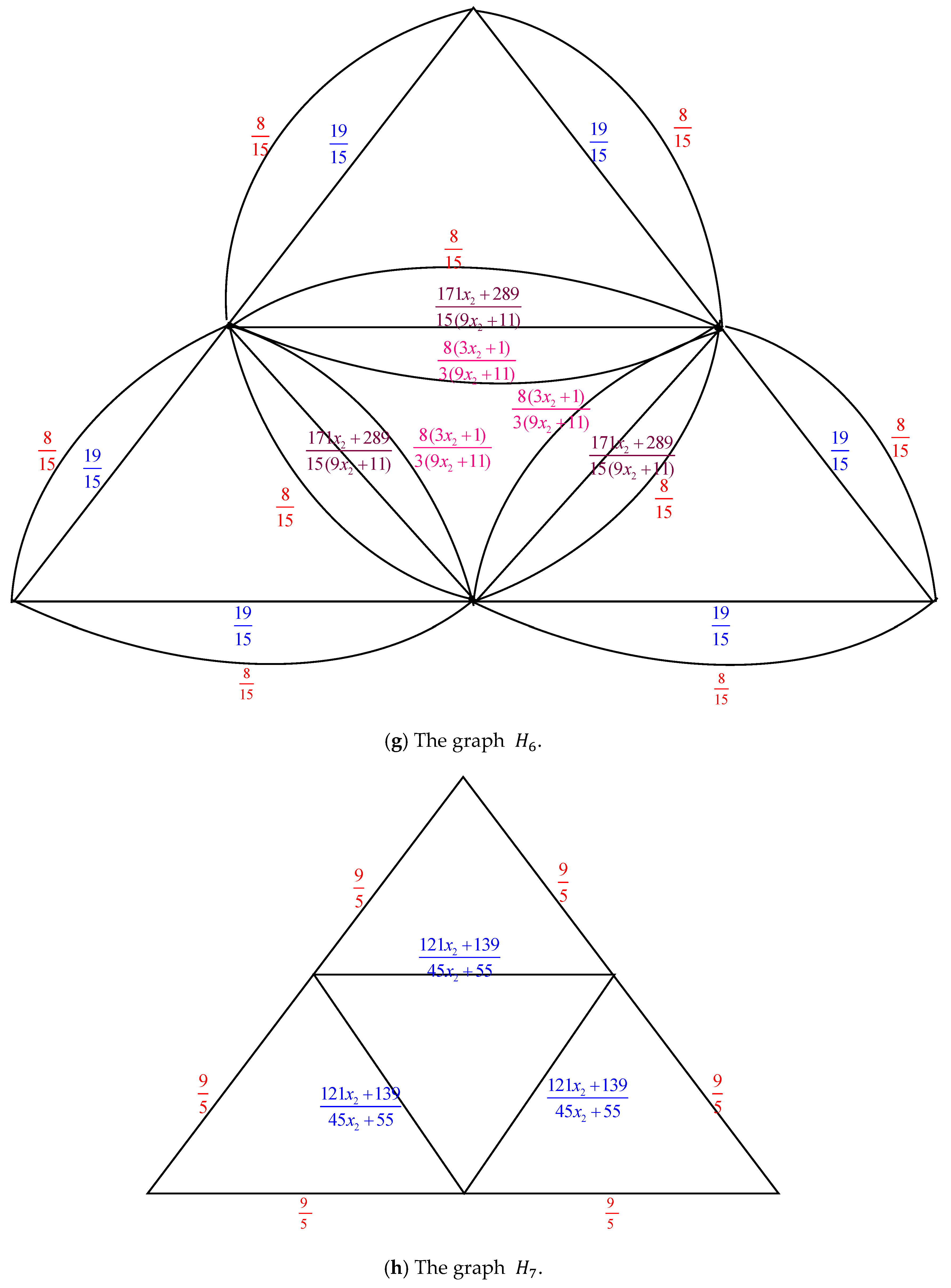 Axioms 14 00622 g005d