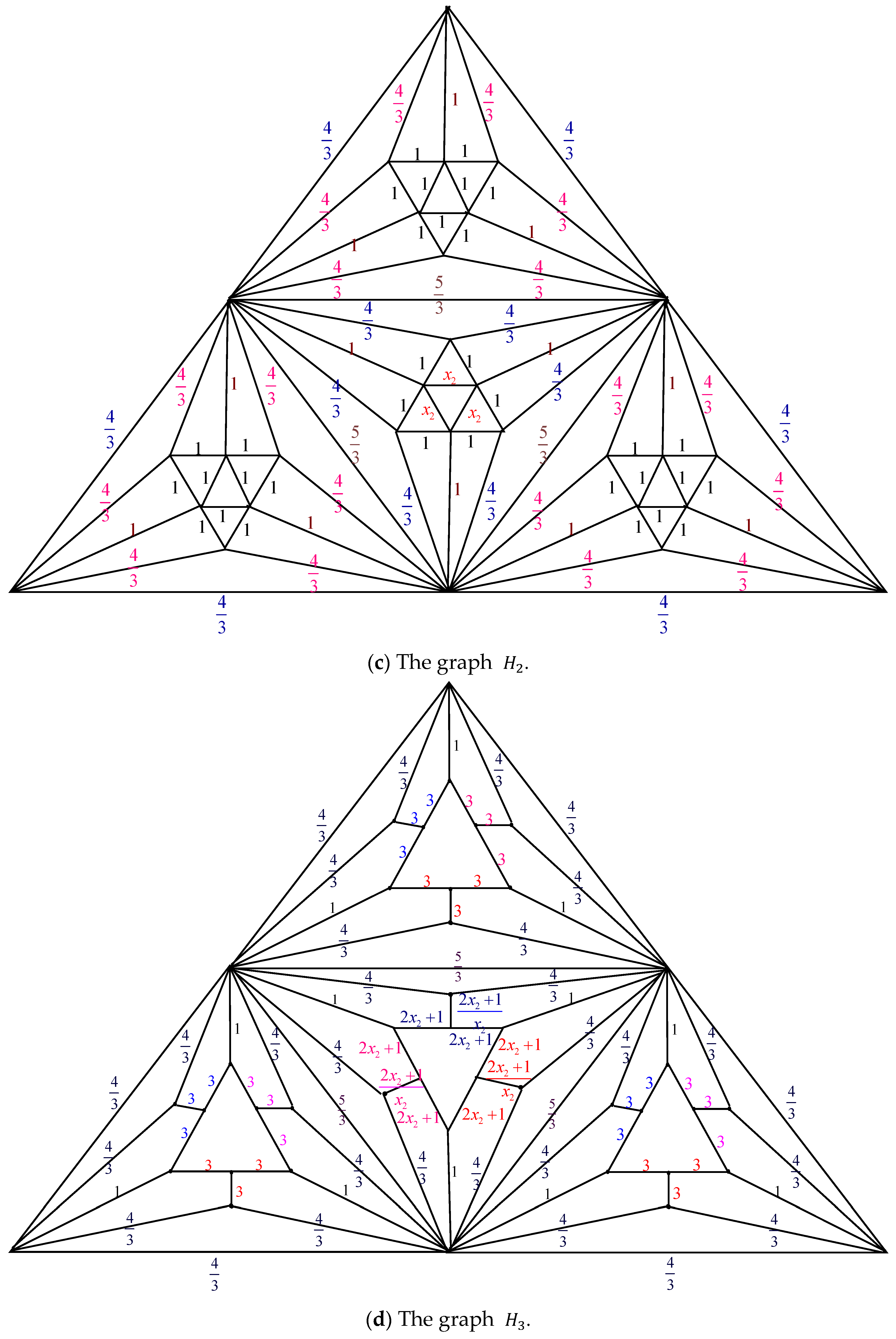 Axioms 14 00622 g007c