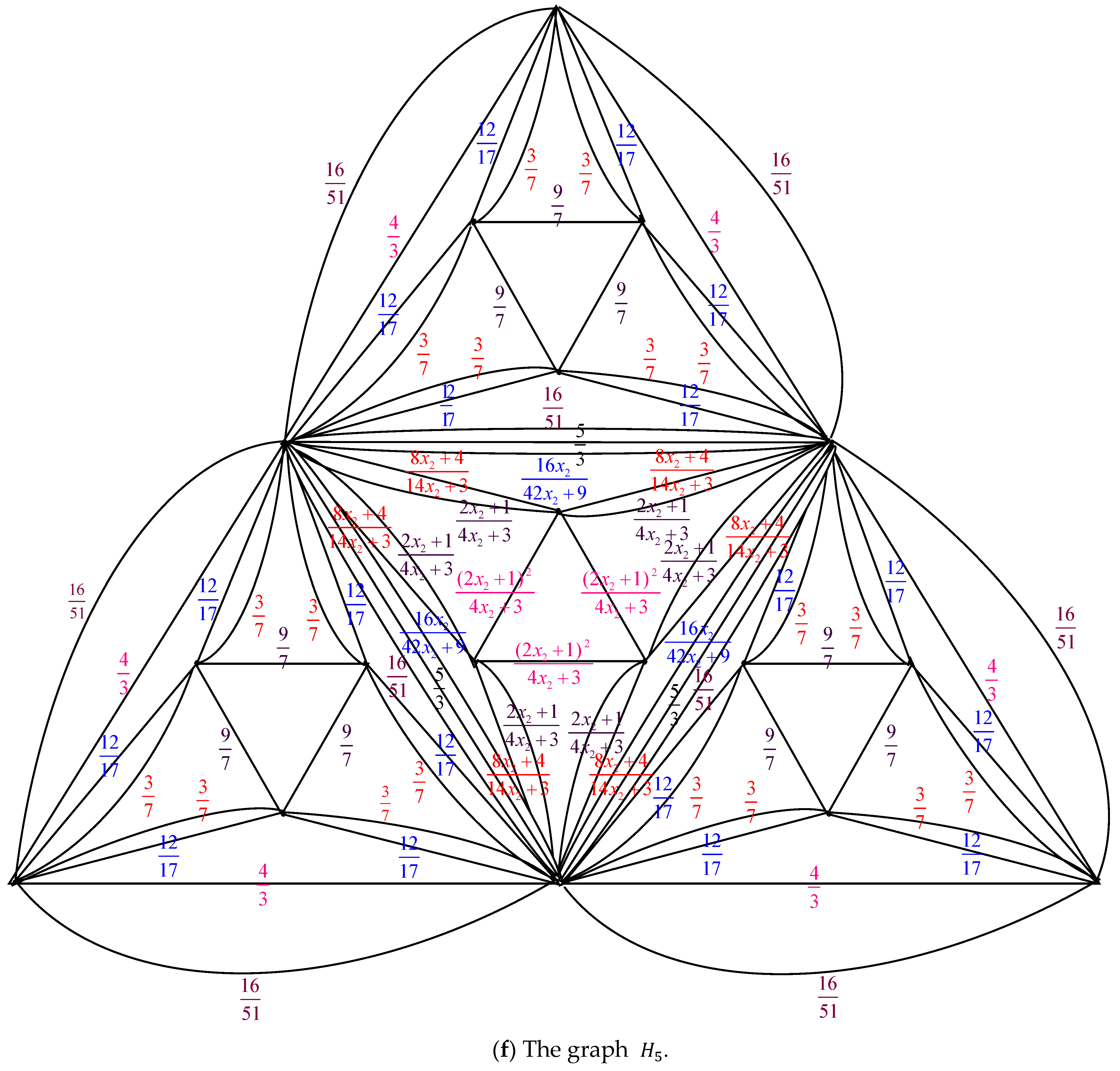 Axioms 14 00622 g007e