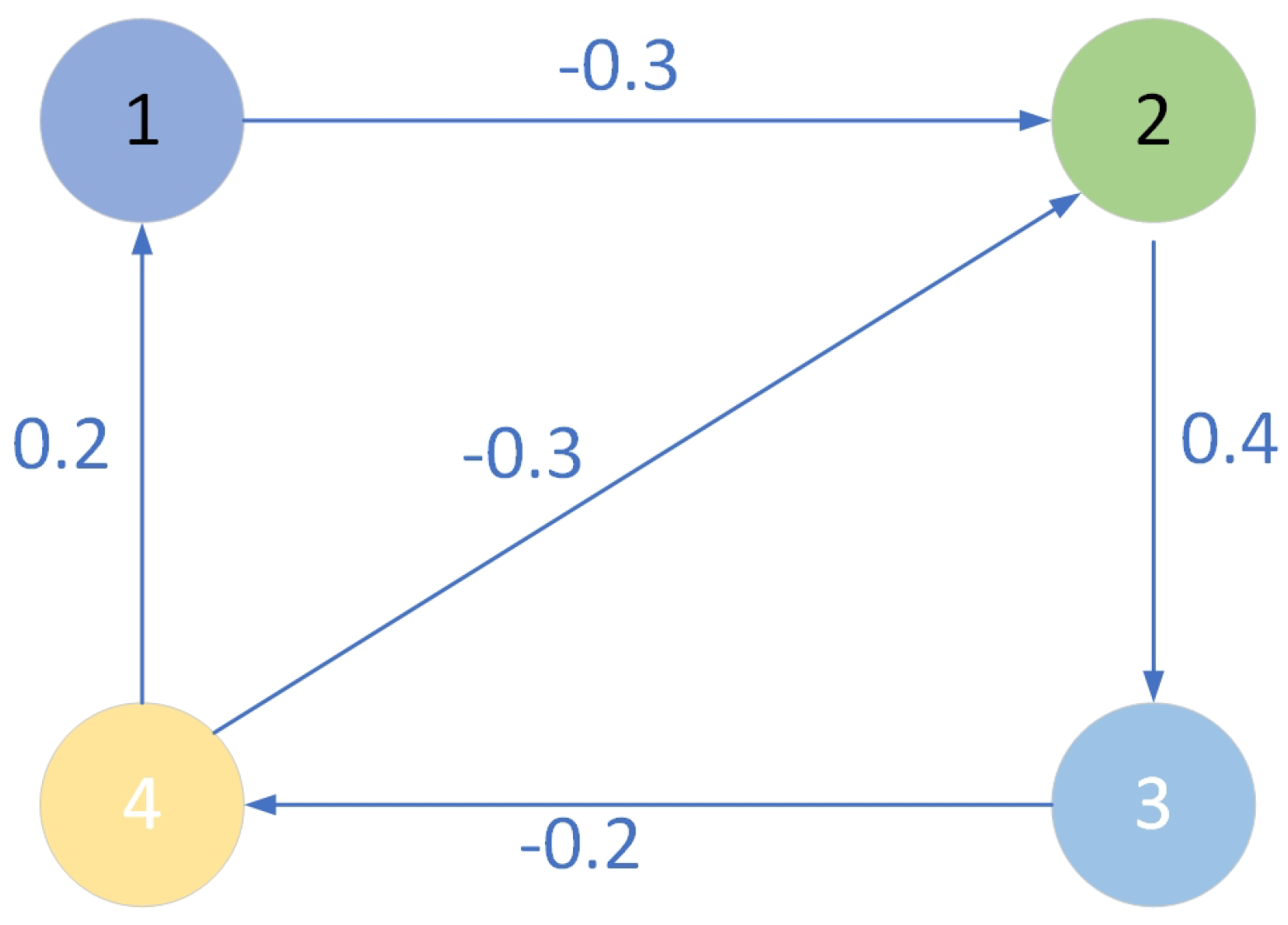 Axioms 14 00625 g002