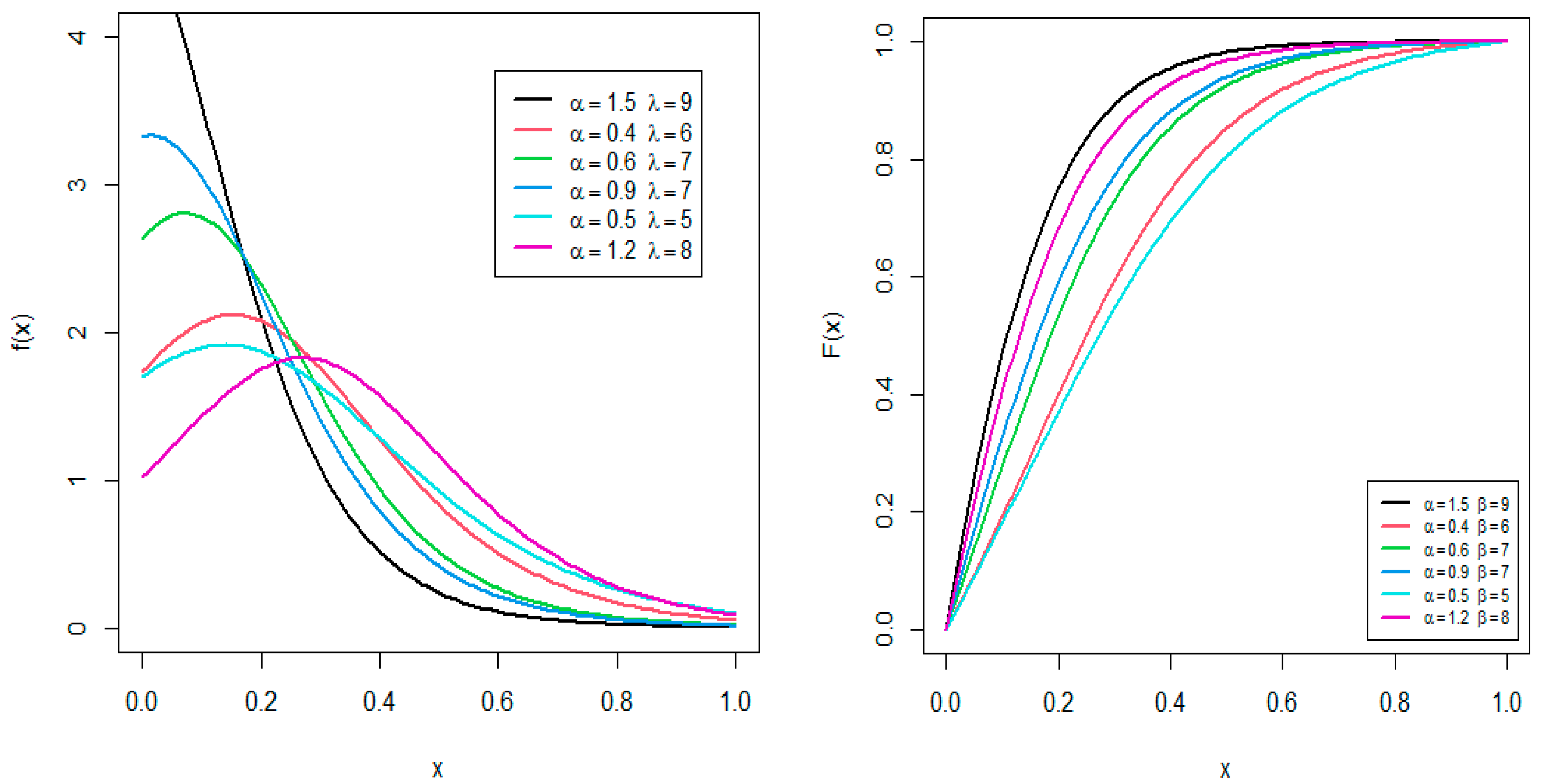 Axioms 14 00627 g001