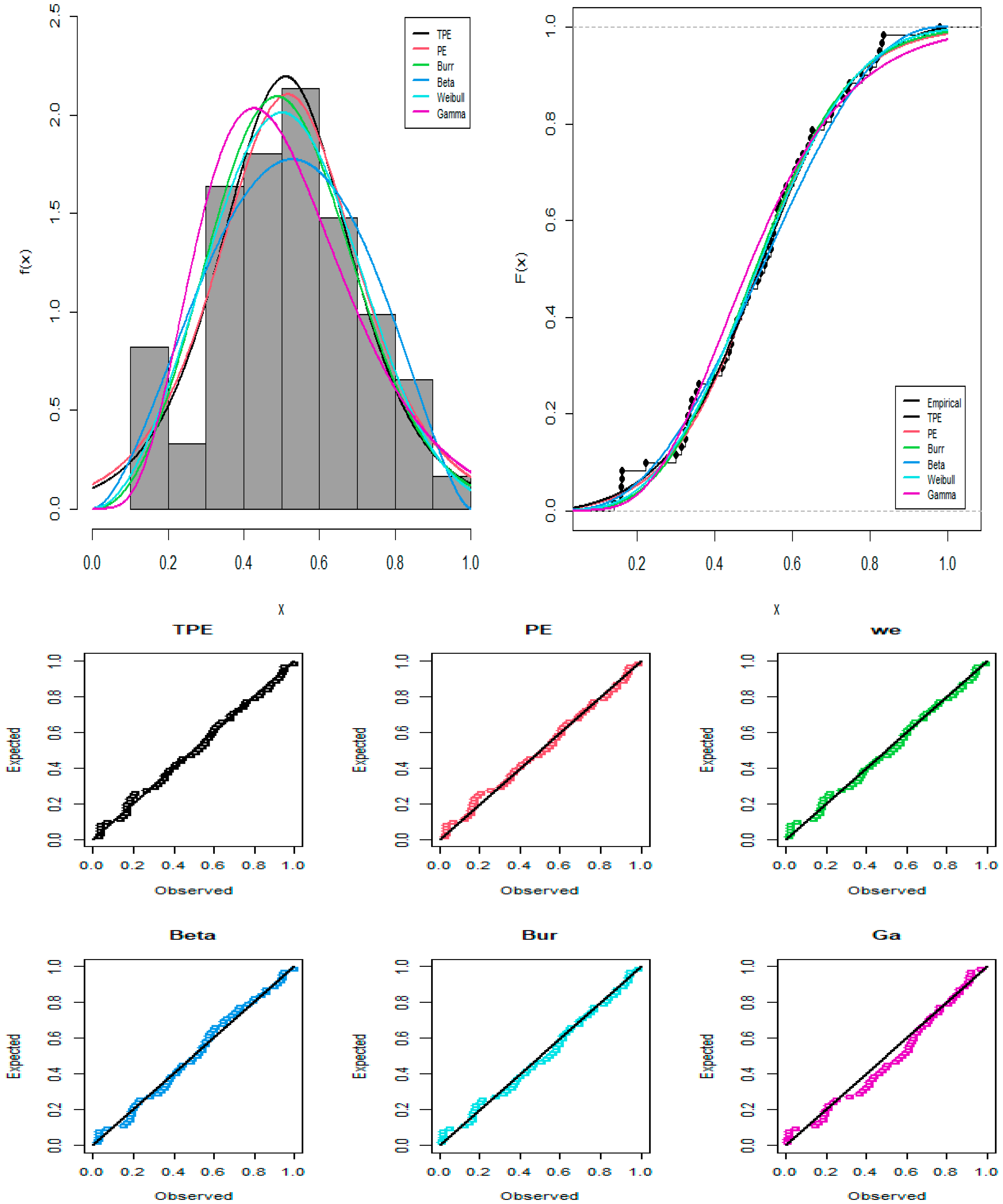 Axioms 14 00627 g008