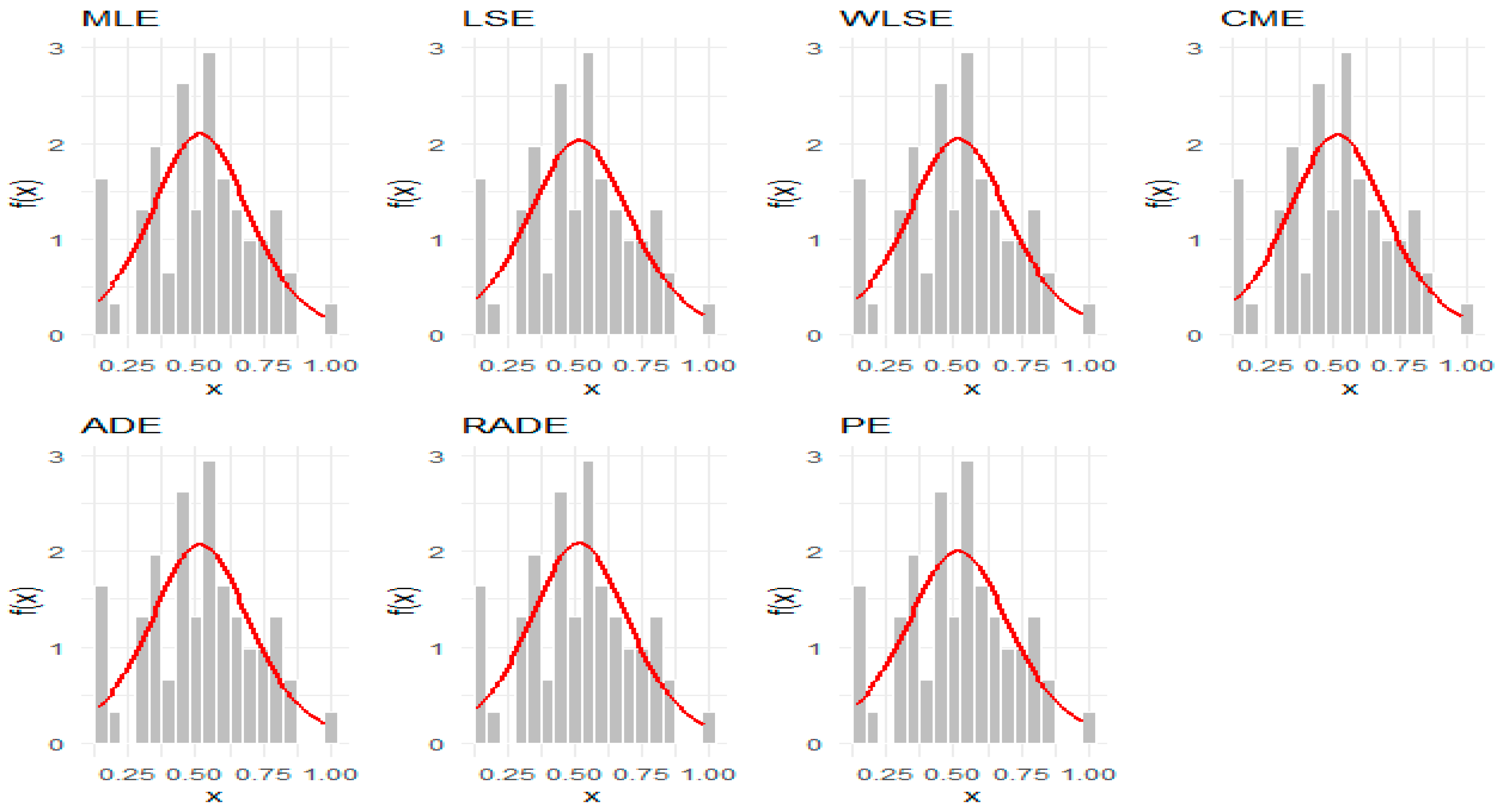 Axioms 14 00627 g011