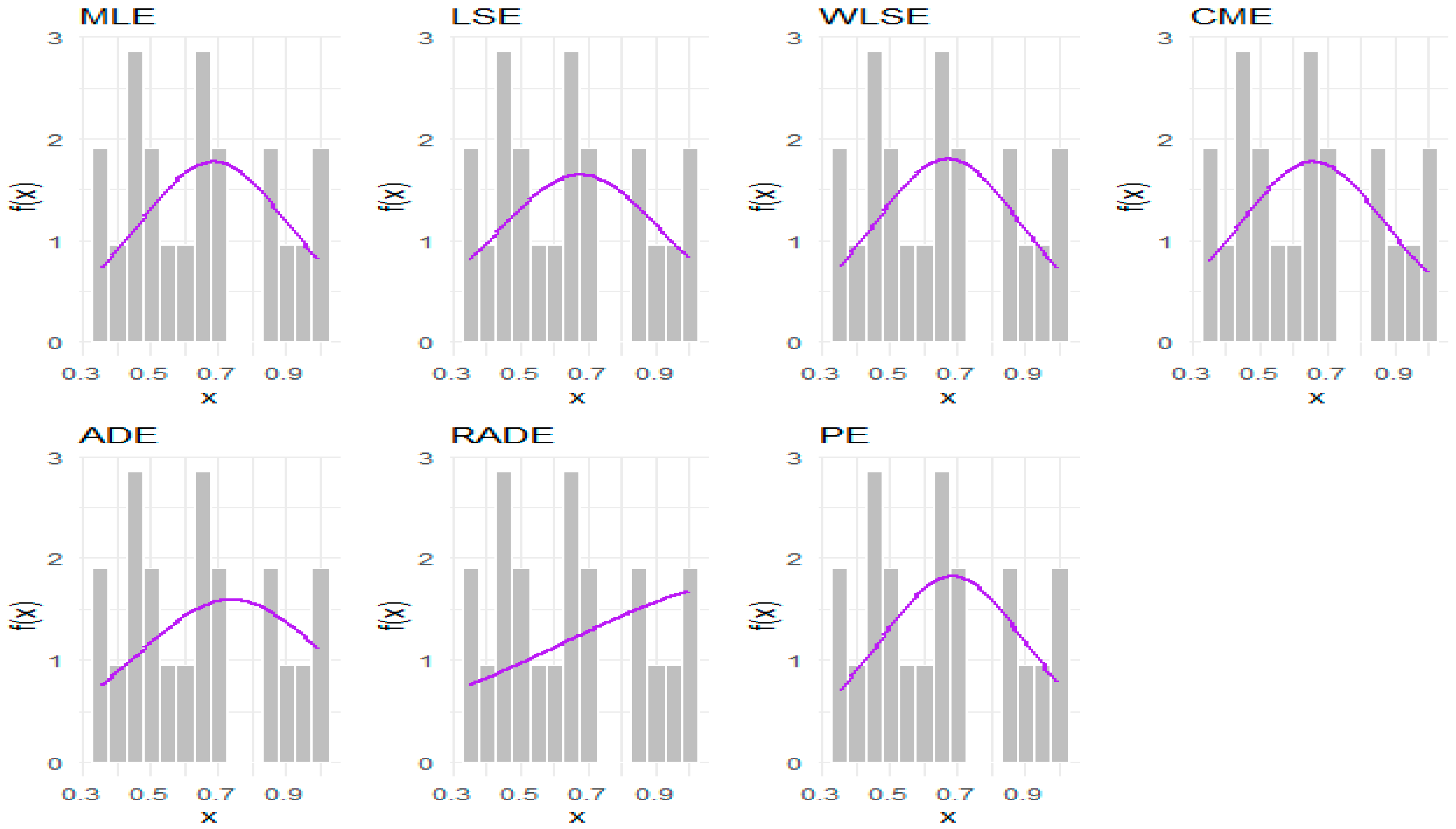 Axioms 14 00627 g013