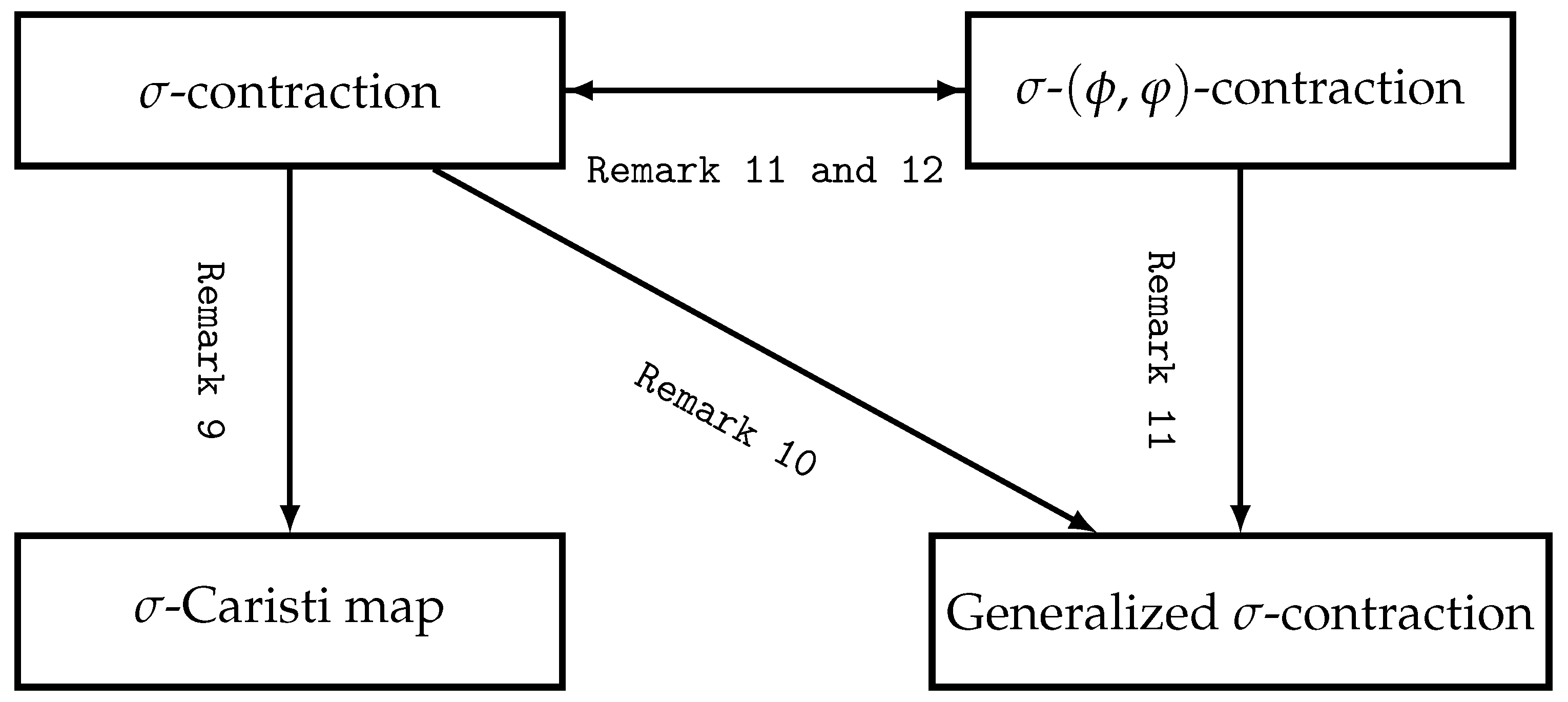 Axioms 14 00635 g001