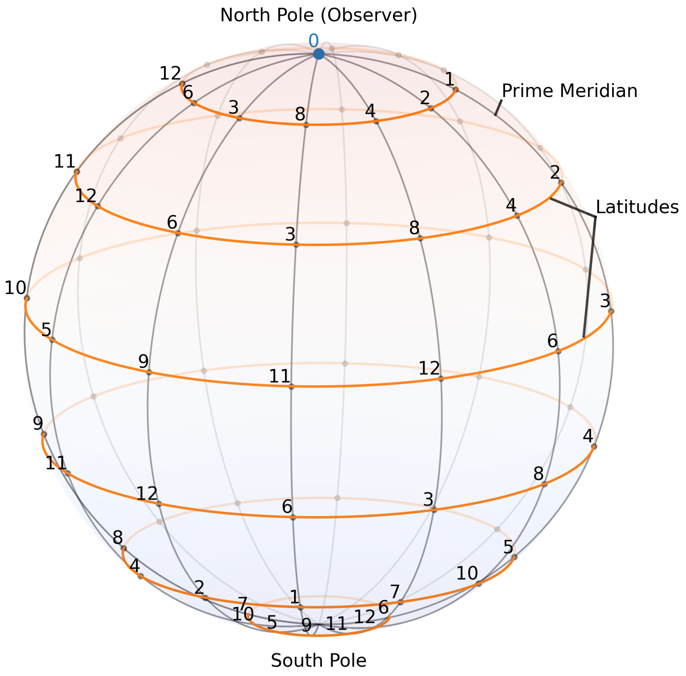 Axioms 14 00636 g003