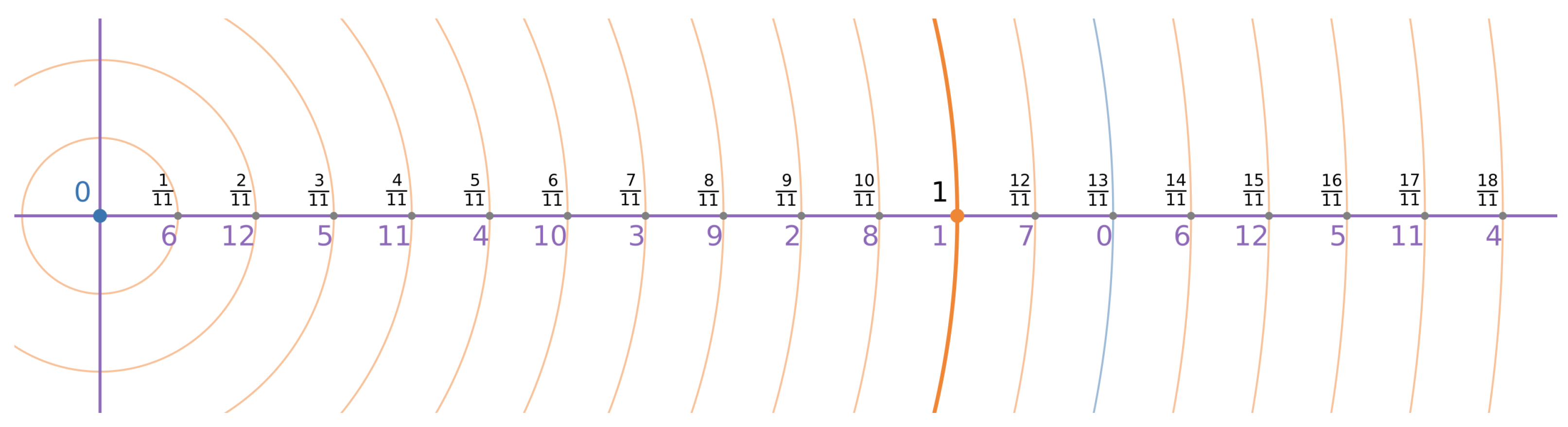 Axioms 14 00636 g006