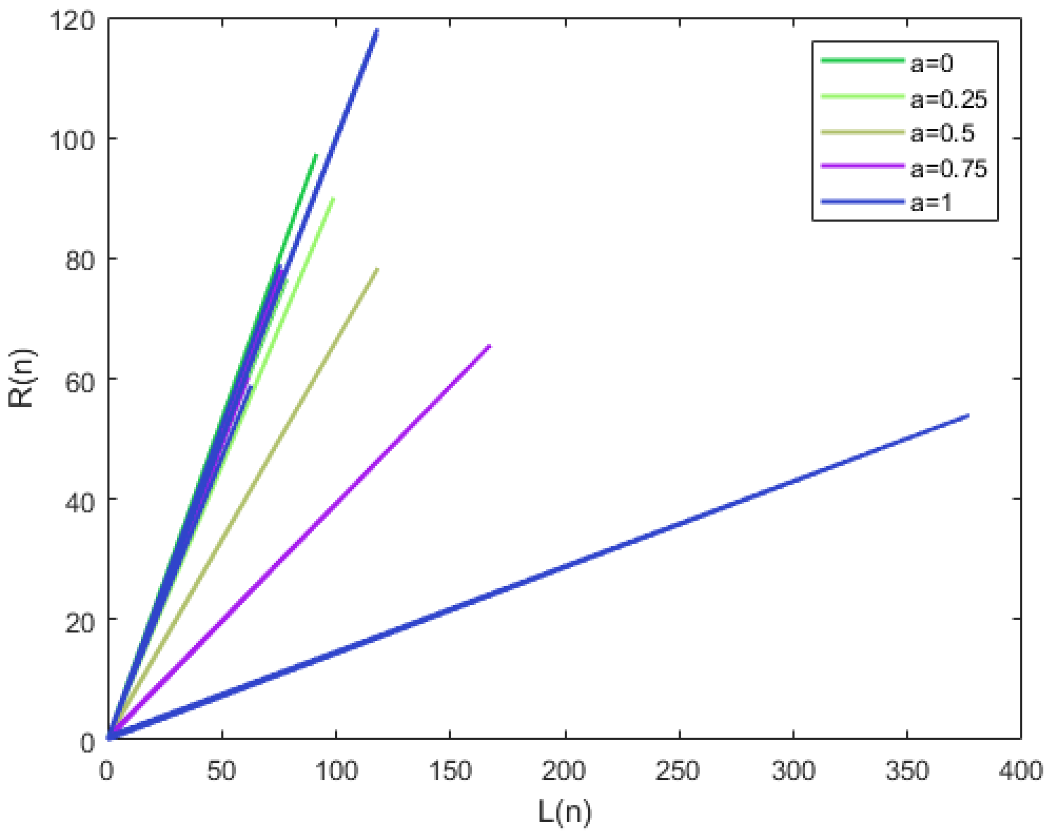 Axioms 14 00637 g004